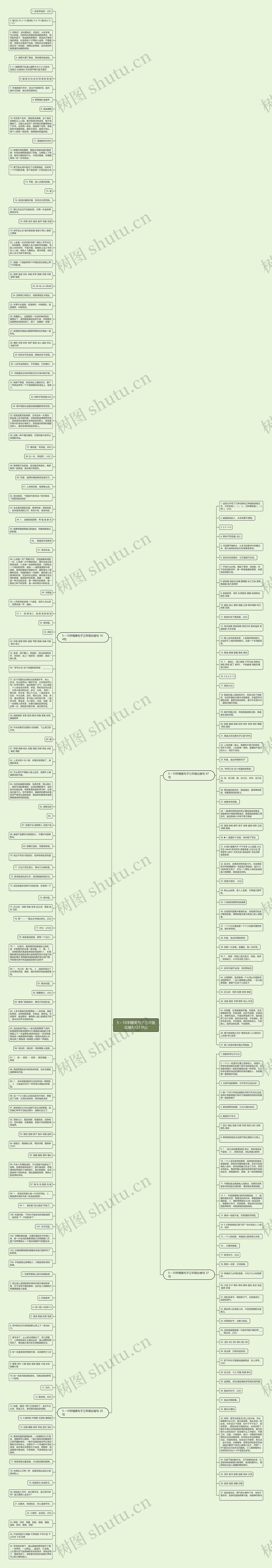 5～10字精美句子三年级比喻句(213句)思维导图