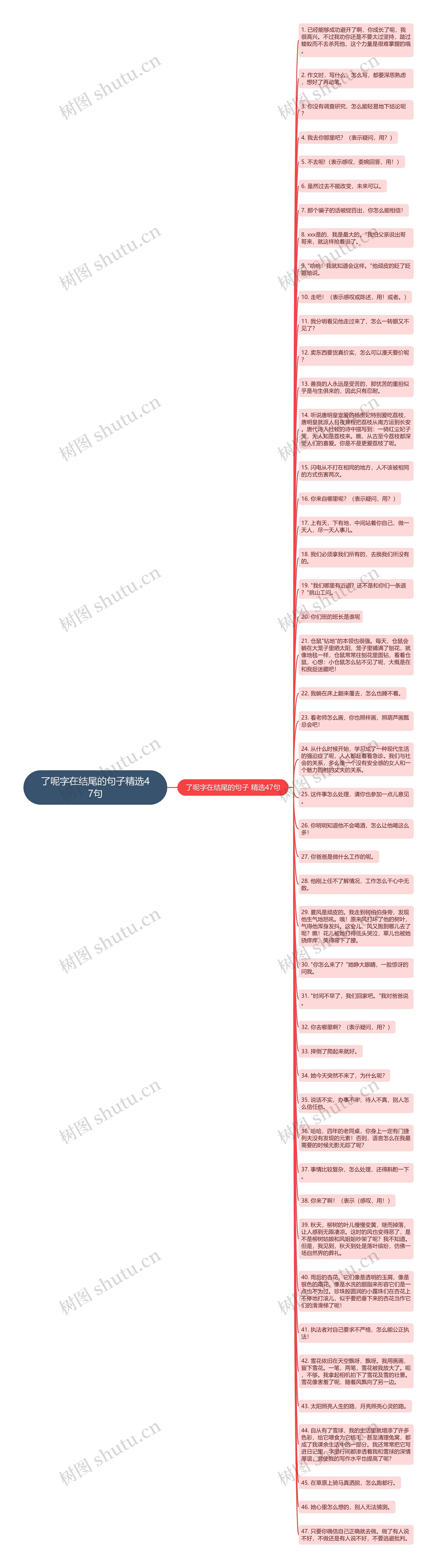 了呢字在结尾的句子精选47句思维导图