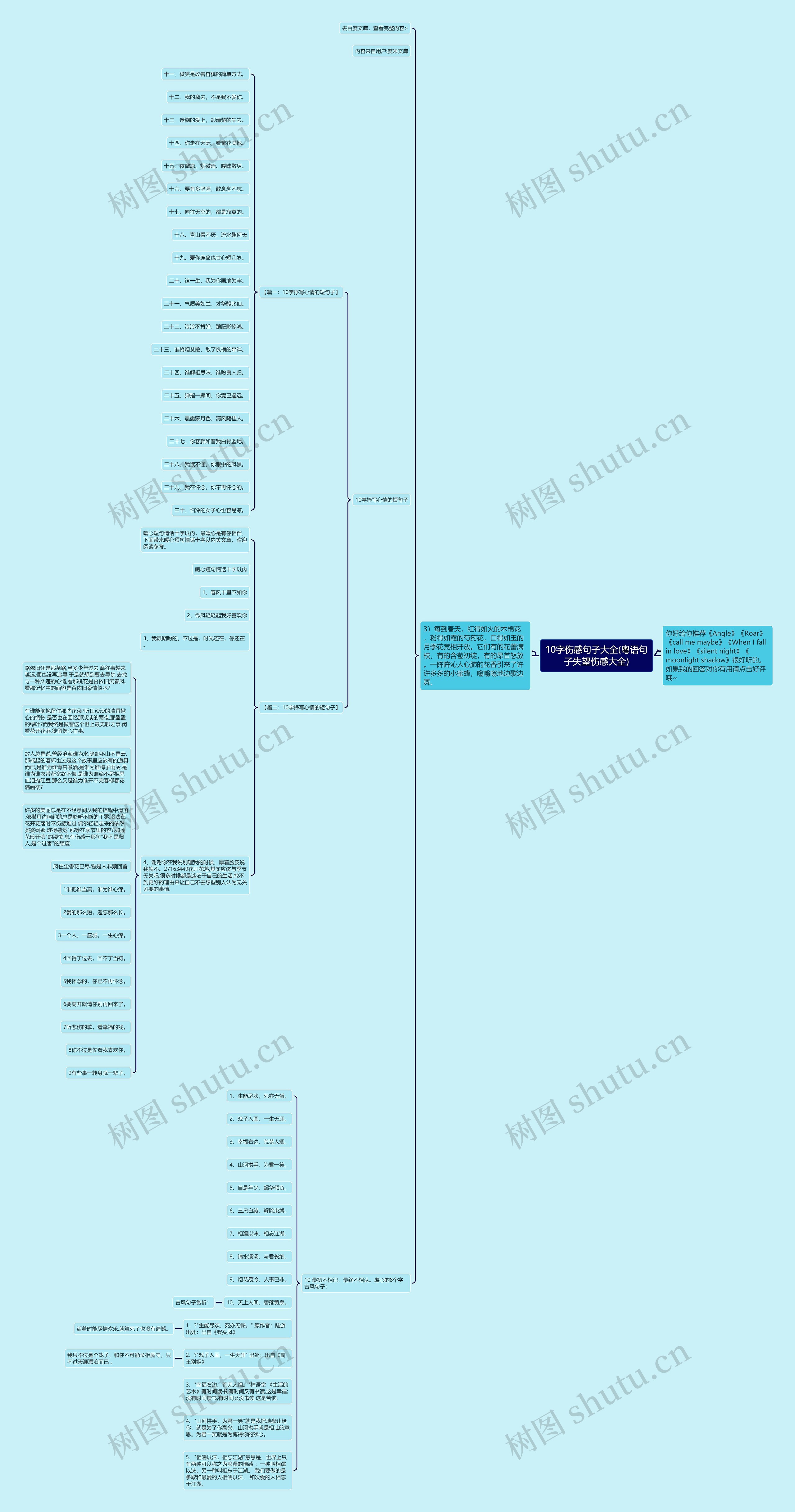 10字伤感句子大全(粤语句子失望伤感大全)思维导图