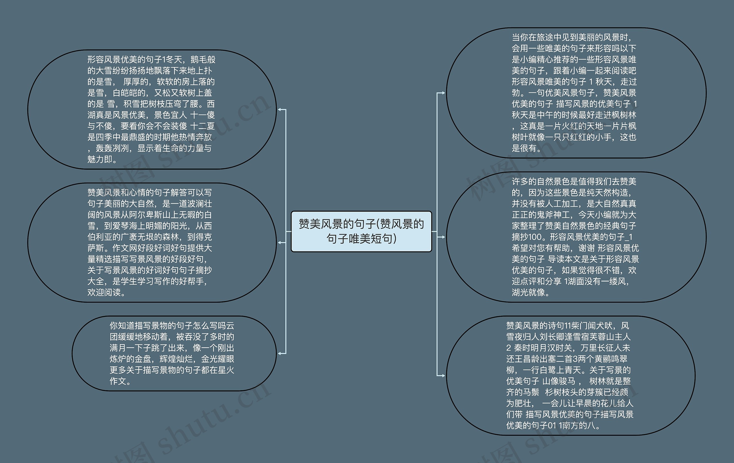 赞美风景的句子(赞风景的句子唯美短句)思维导图