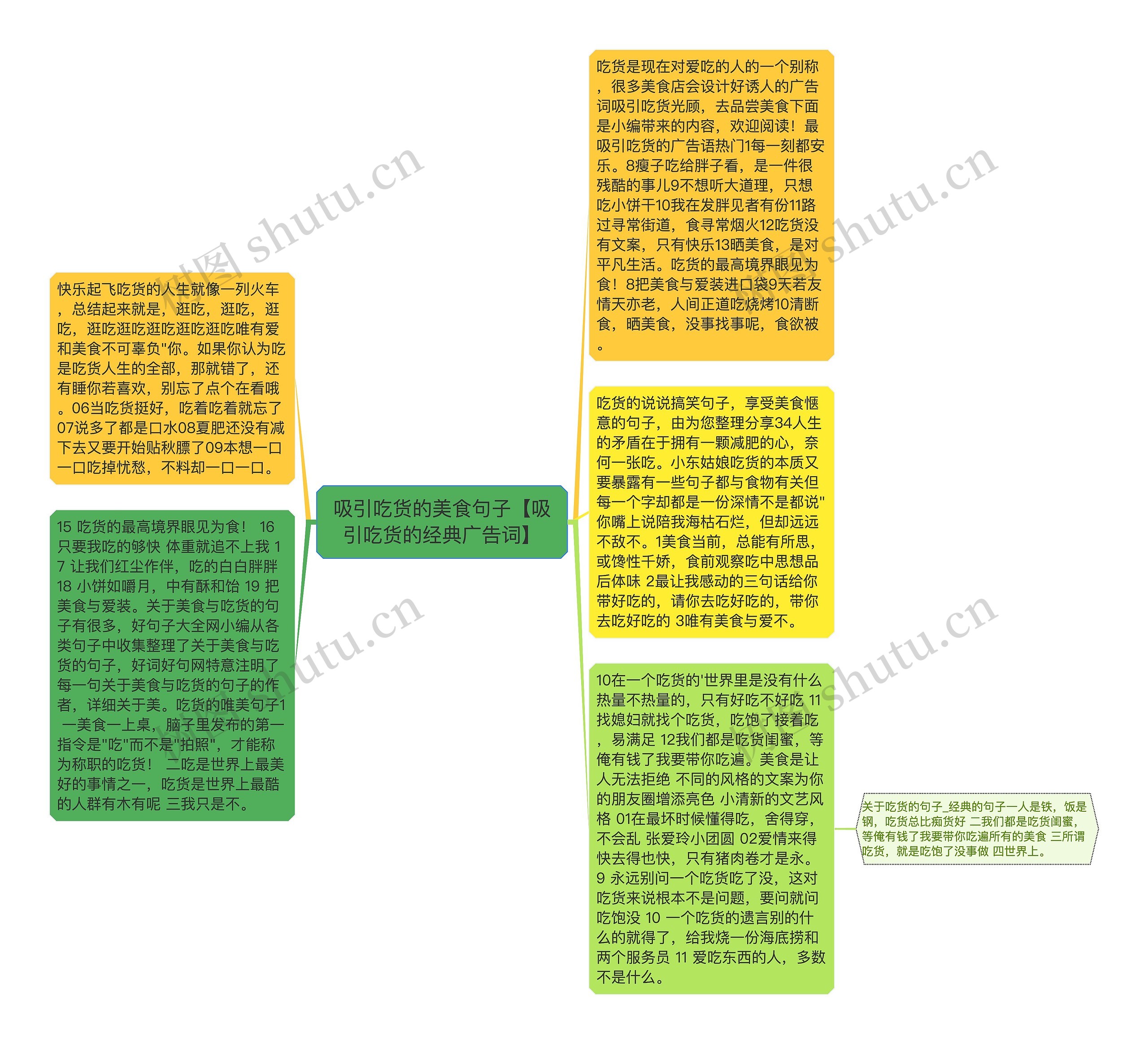 吸引吃货的美食句子【吸引吃货的经典广告词】思维导图