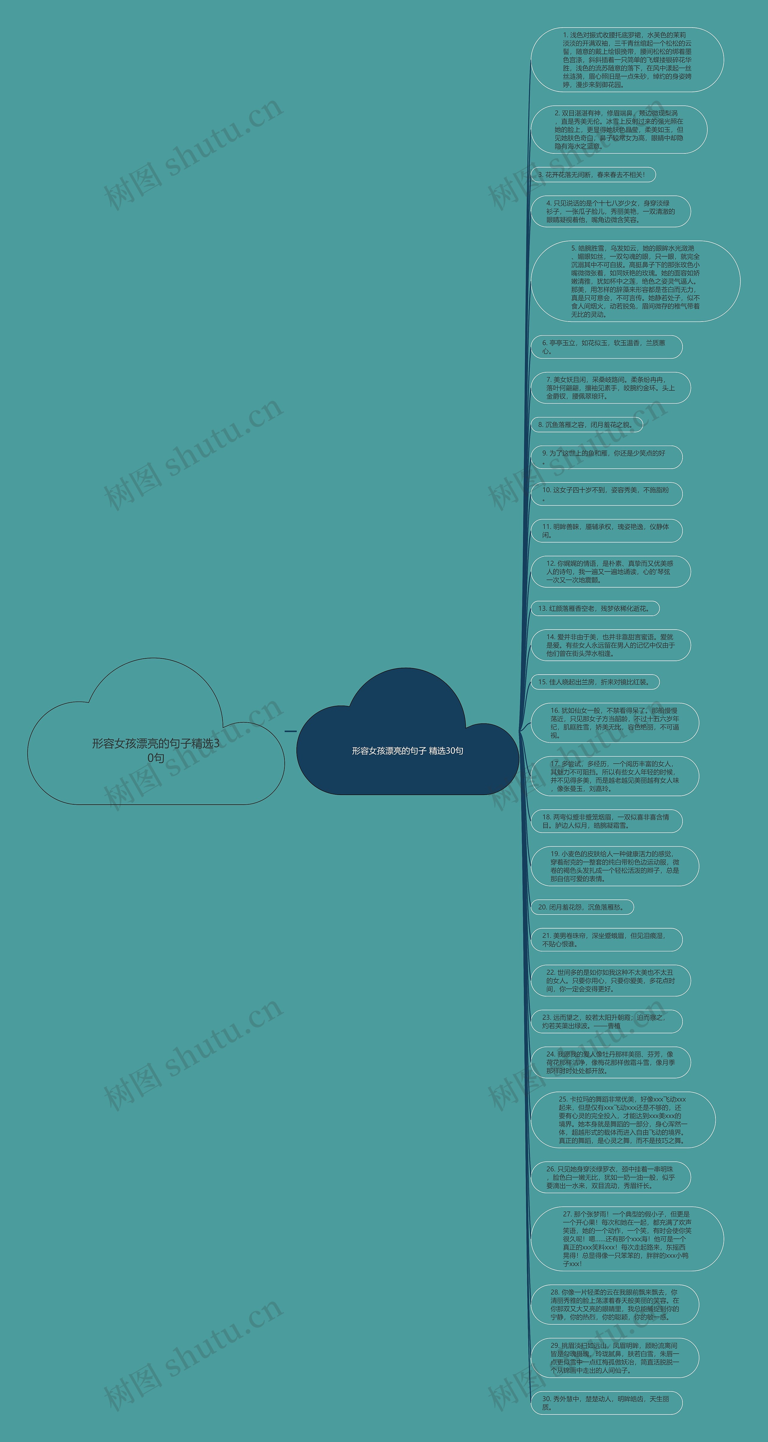 形容女孩漂亮的句子精选30句思维导图