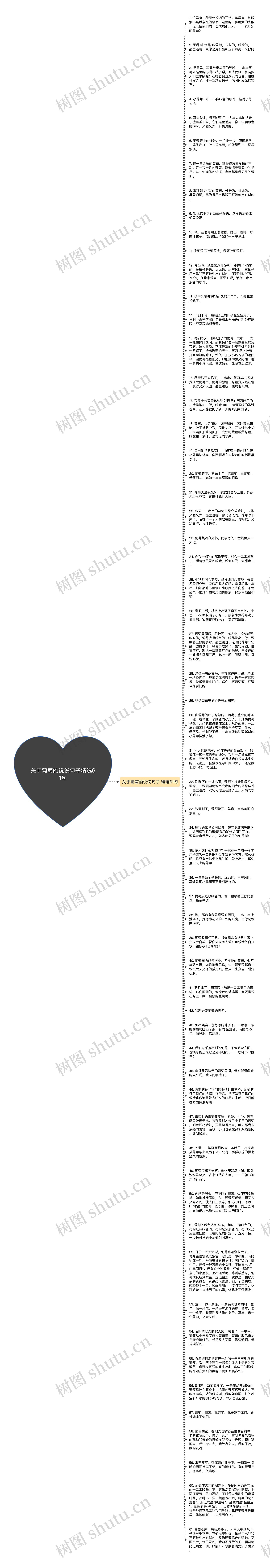 关于葡萄的说说句子精选61句思维导图