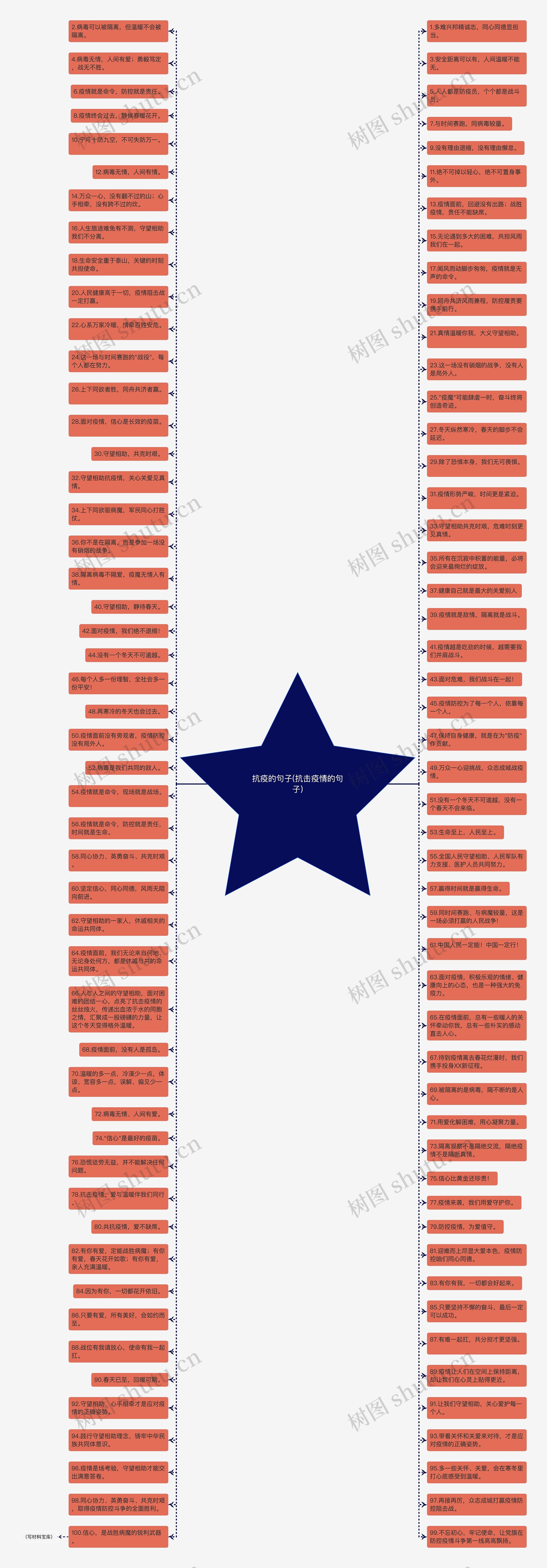 抗疫的句子(抗击疫情的句子)思维导图