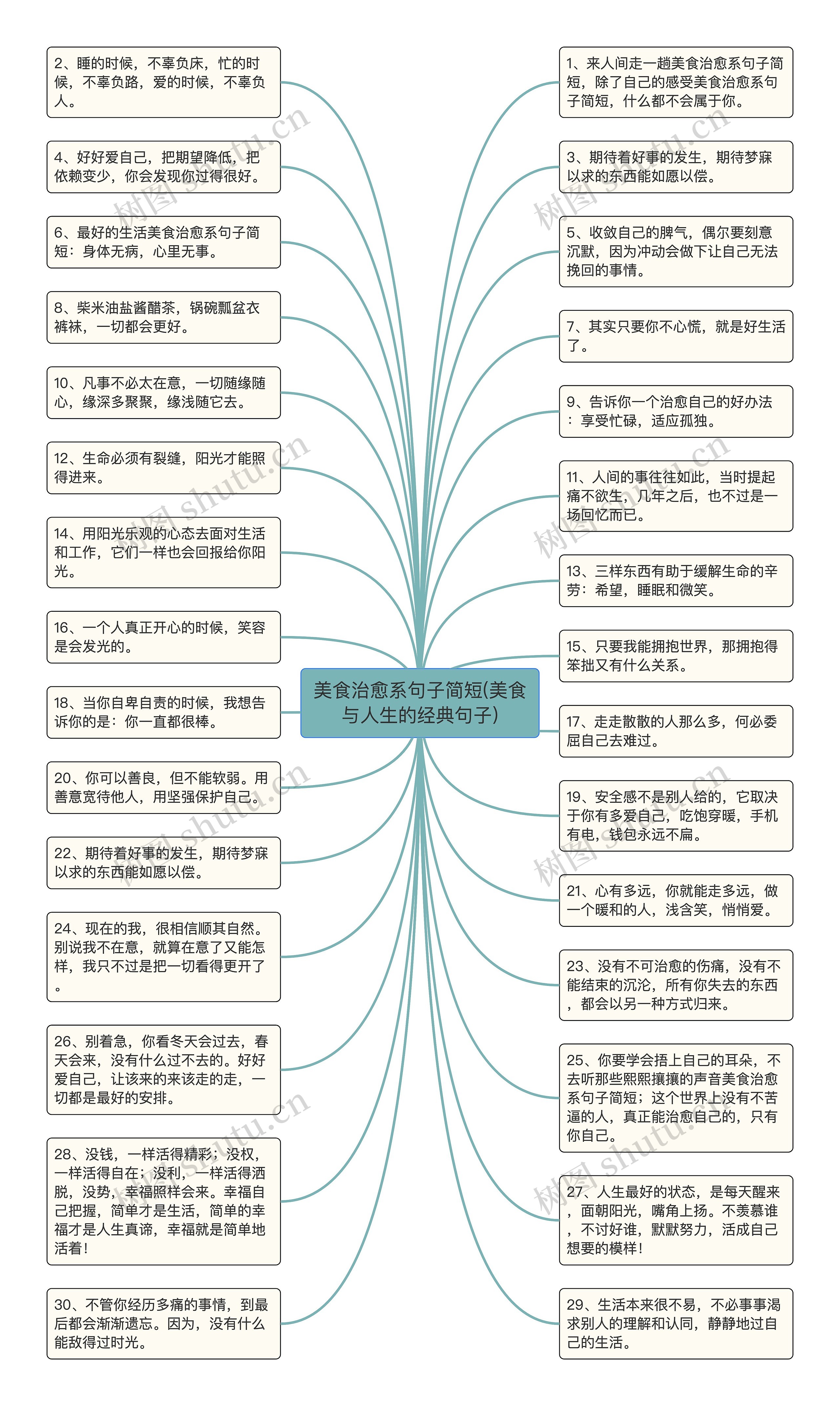 美食治愈系句子简短(美食与人生的经典句子)思维导图