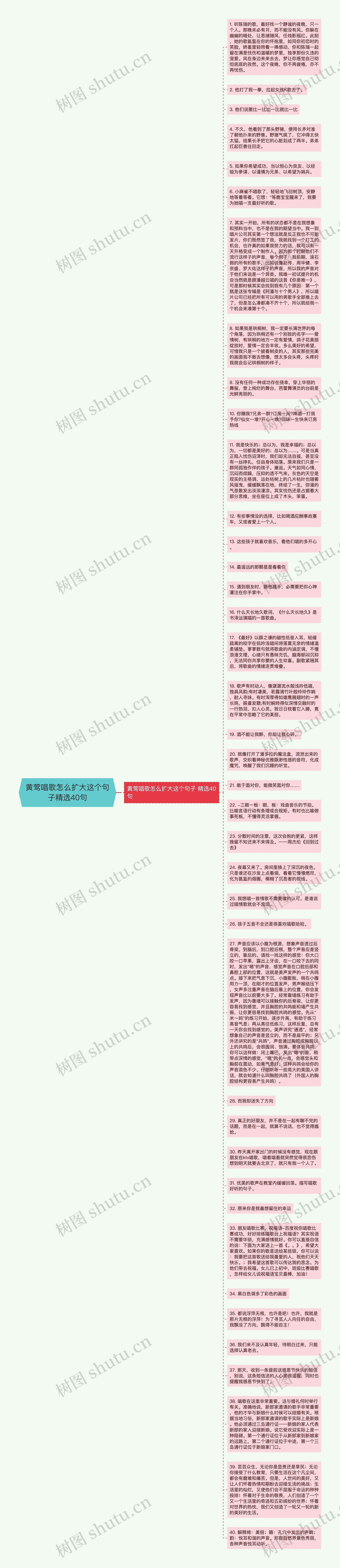 黄莺唱歌怎么扩大这个句子精选40句思维导图