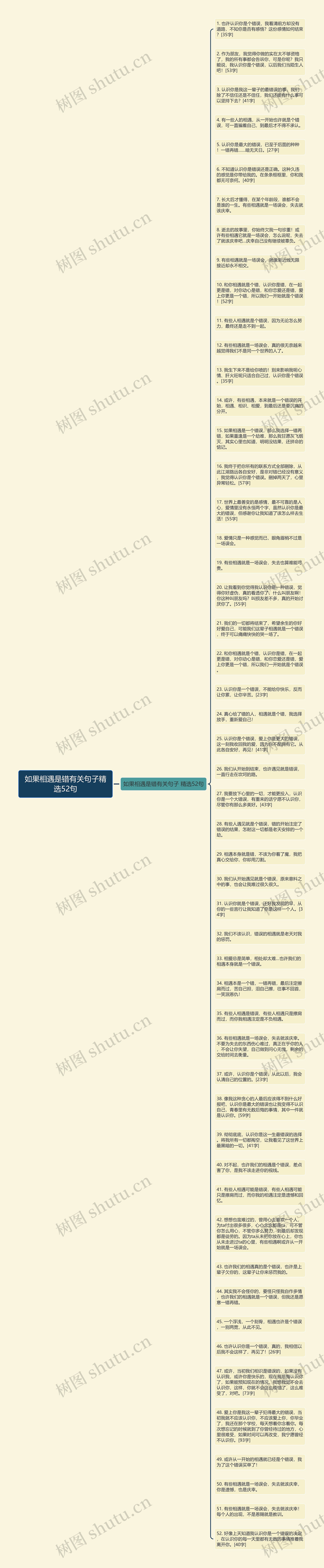 如果相遇是错有关句子精选52句思维导图