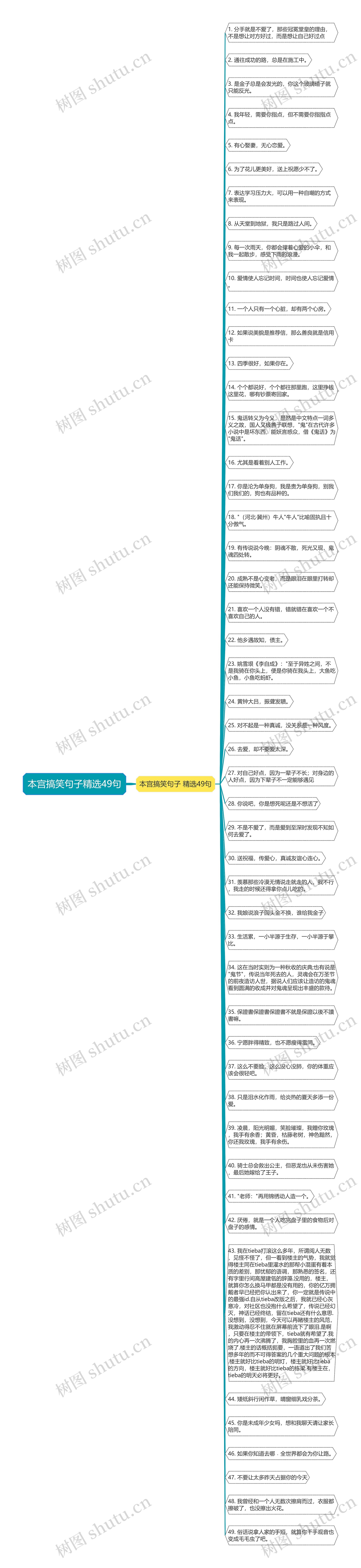 本宫搞笑句子精选49句思维导图