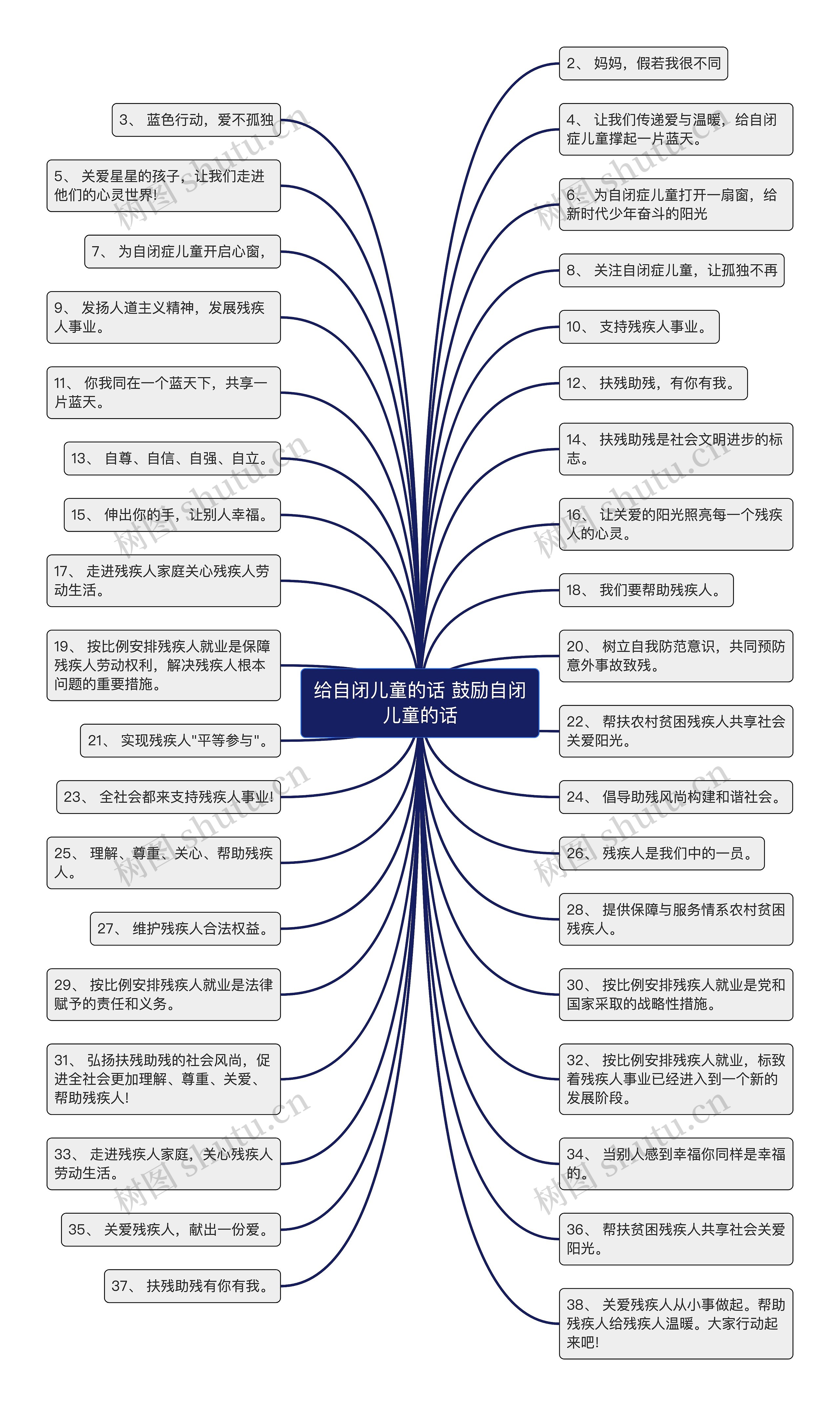 给自闭儿童的话 鼓励自闭儿童的话思维导图