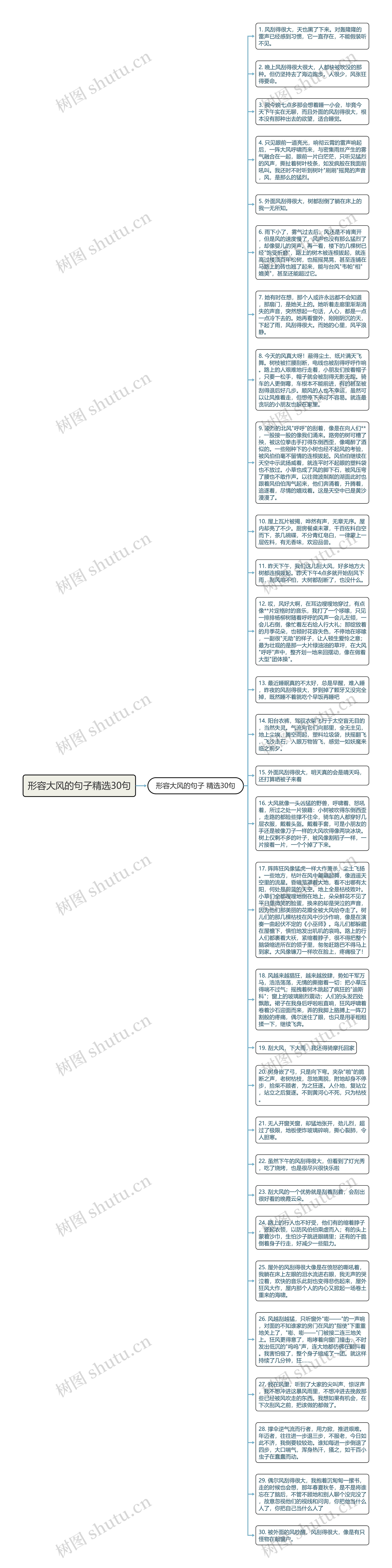 形容大风的句子精选30句