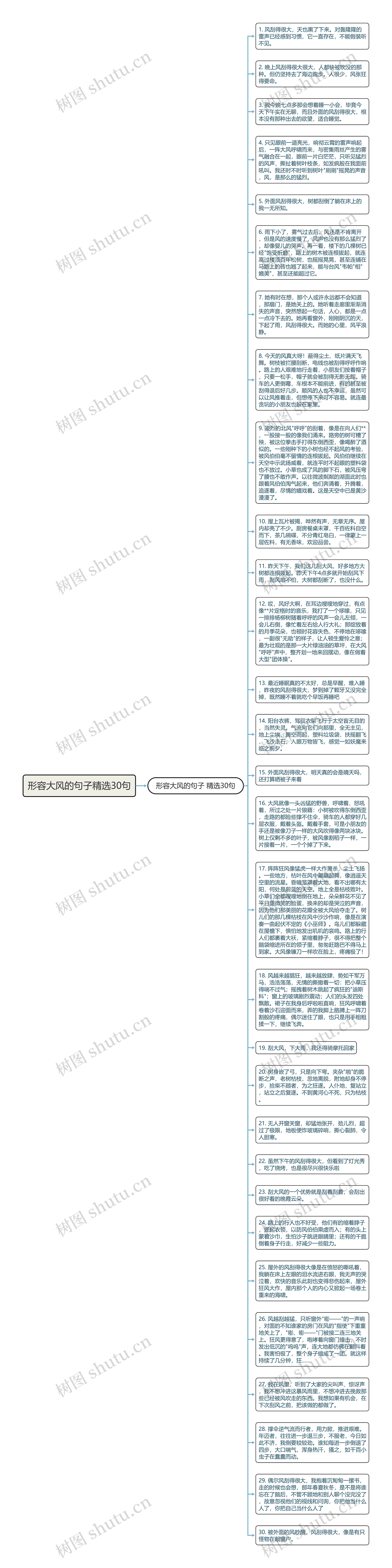 形容大风的句子精选30句思维导图