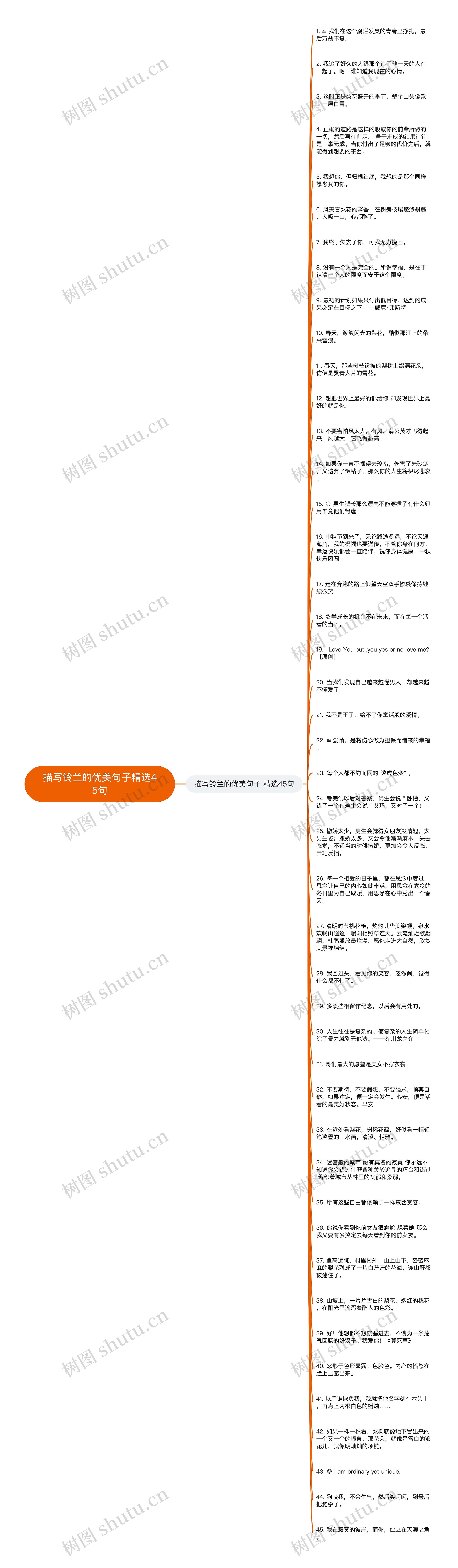 描写铃兰的优美句子精选45句思维导图