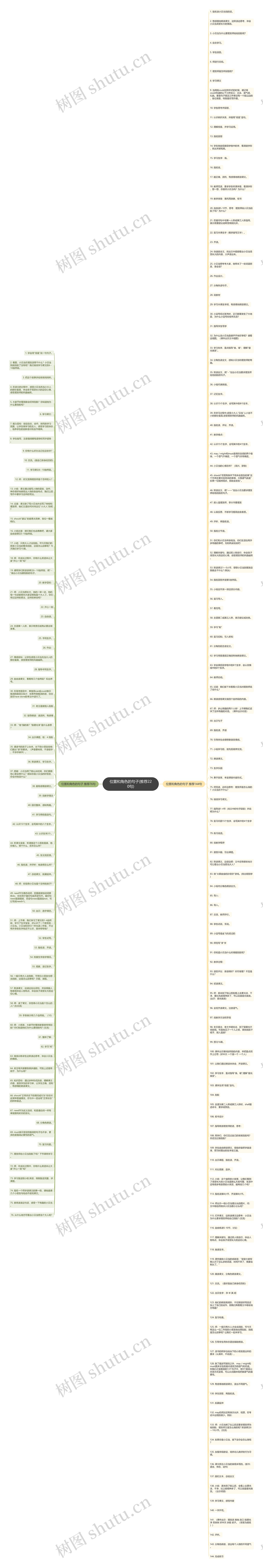 位置和角色的句子(推荐220句)思维导图