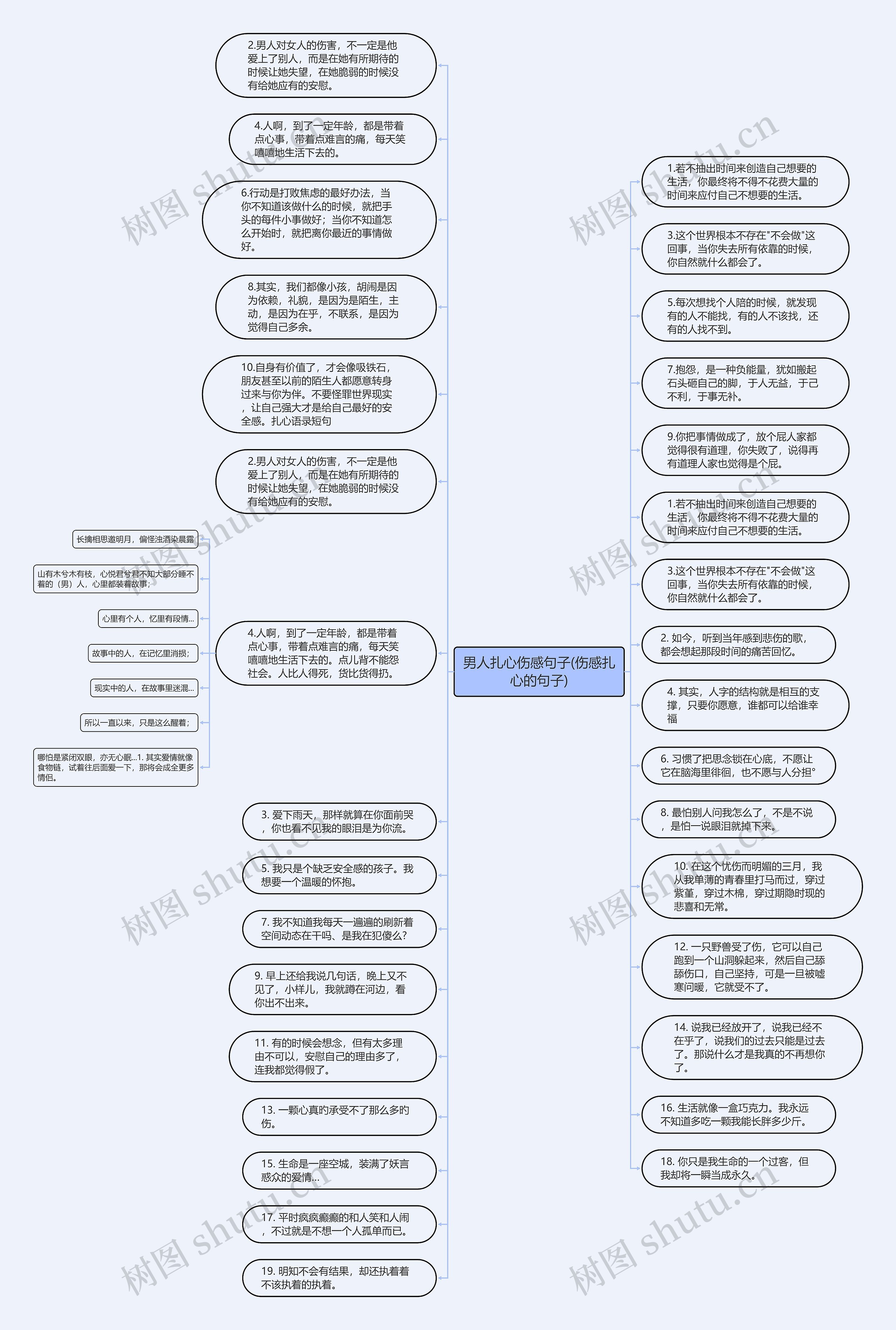 男人扎心伤感句子(伤感扎心的句子)思维导图