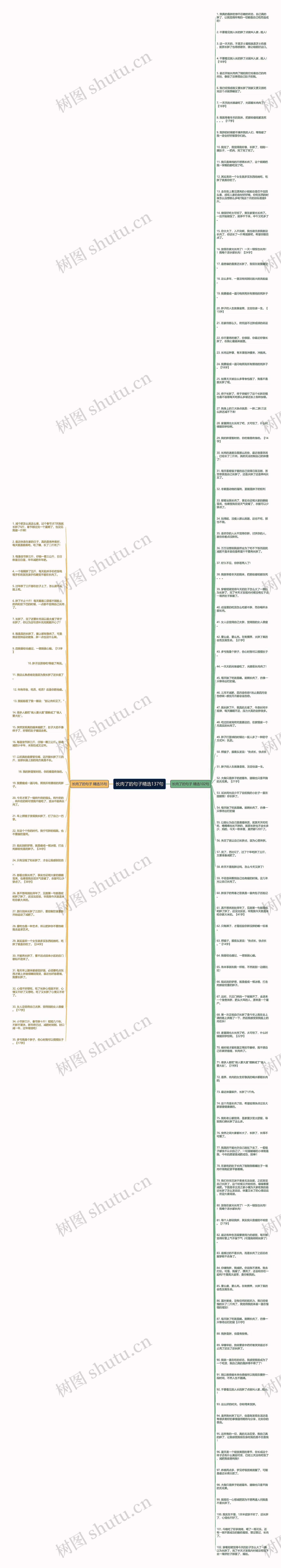长肉了的句子精选137句思维导图