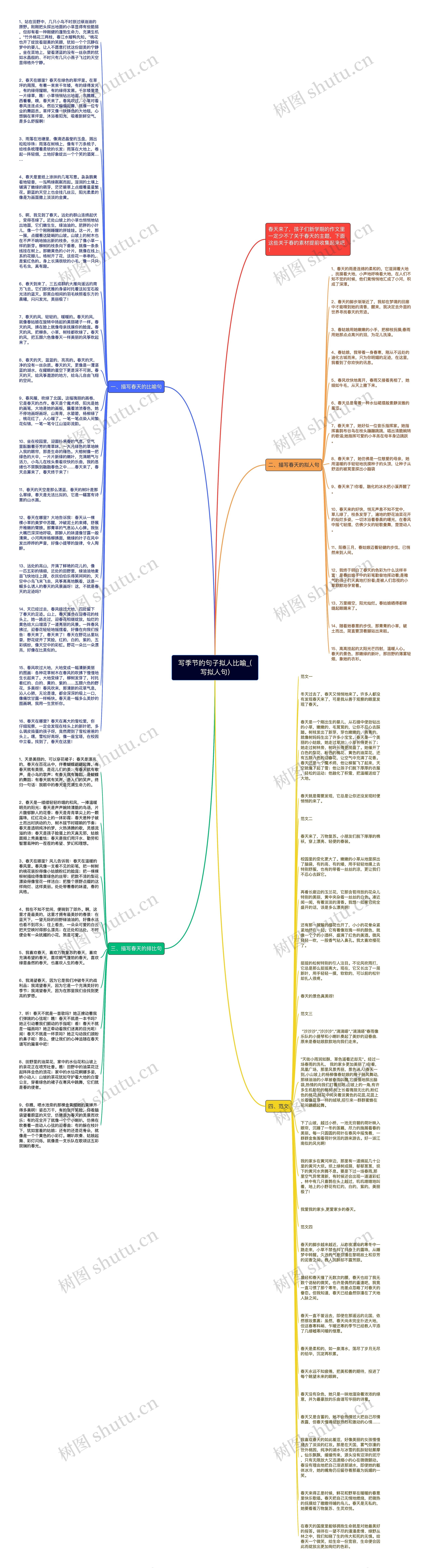 写季节的句子拟人比喻_(写拟人句)思维导图
