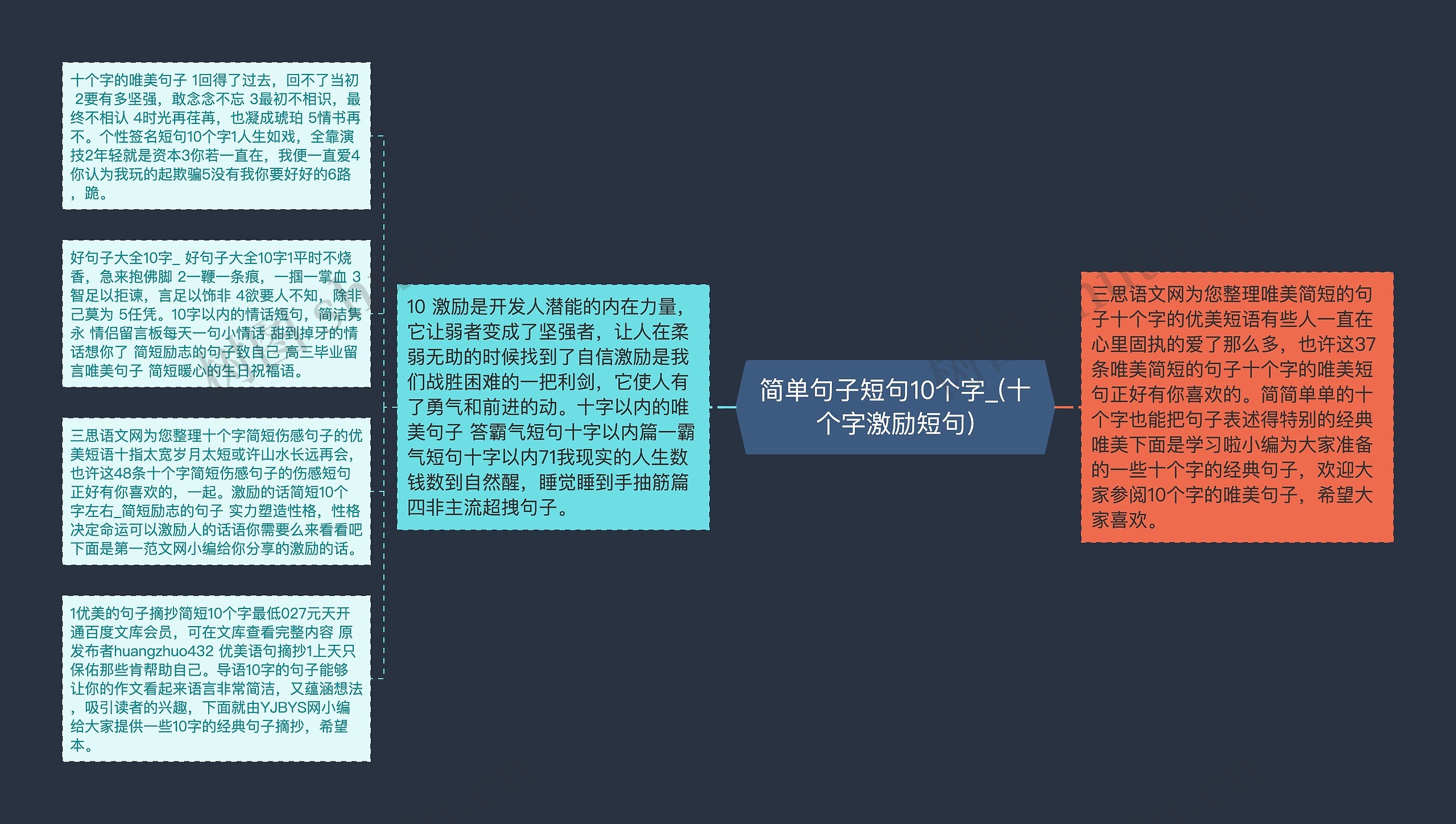 简单句子短句10个字_(十个字激励短句)思维导图