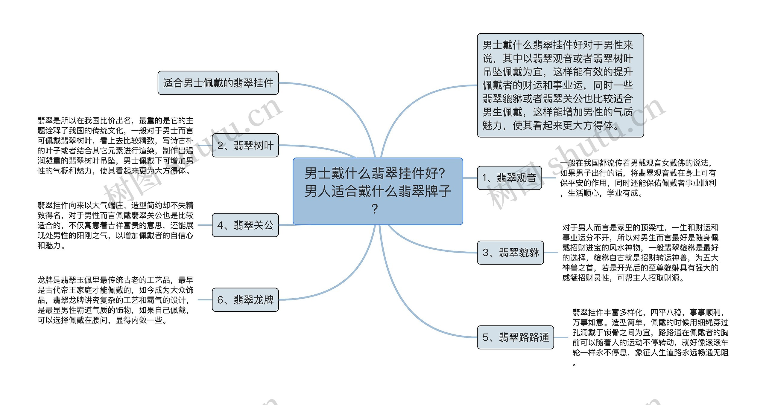 男士戴什么翡翠挂件好？男人适合戴什么翡翠牌子？思维导图