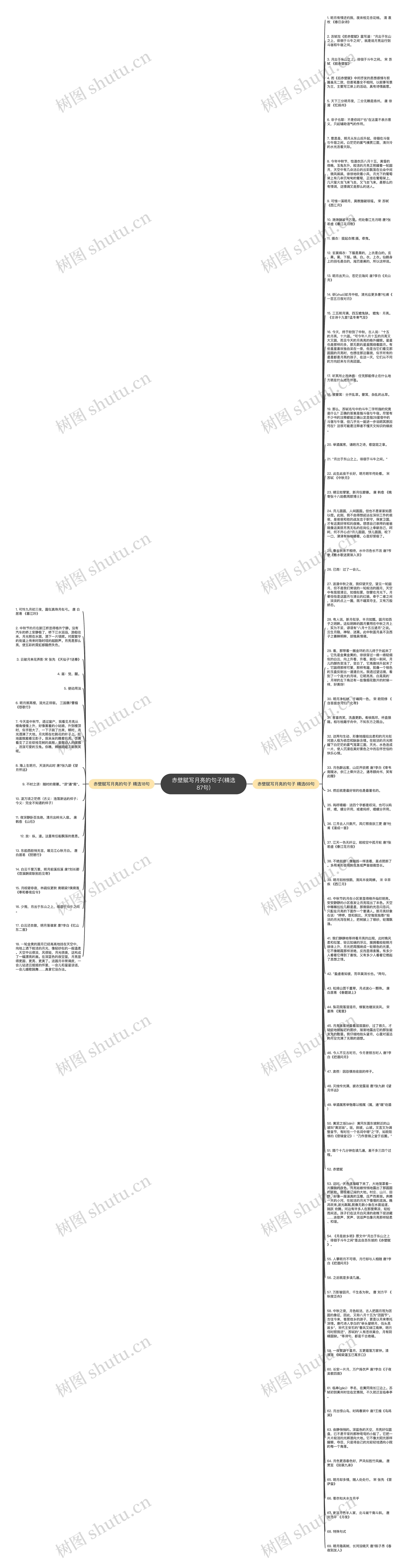 赤壁赋写月亮的句子(精选87句)思维导图