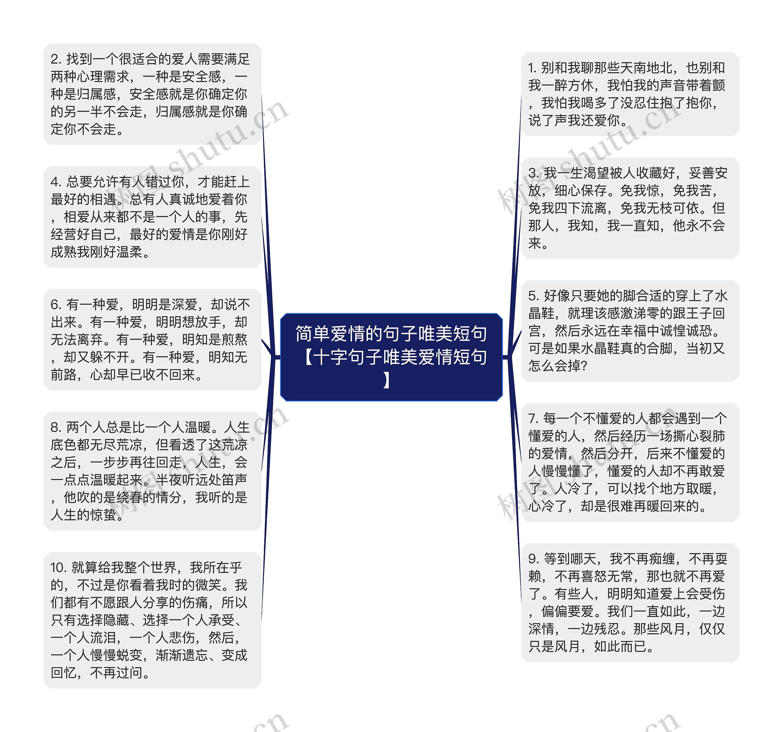 简单爱情的句子唯美短句【十字句子唯美爱情短句】思维导图