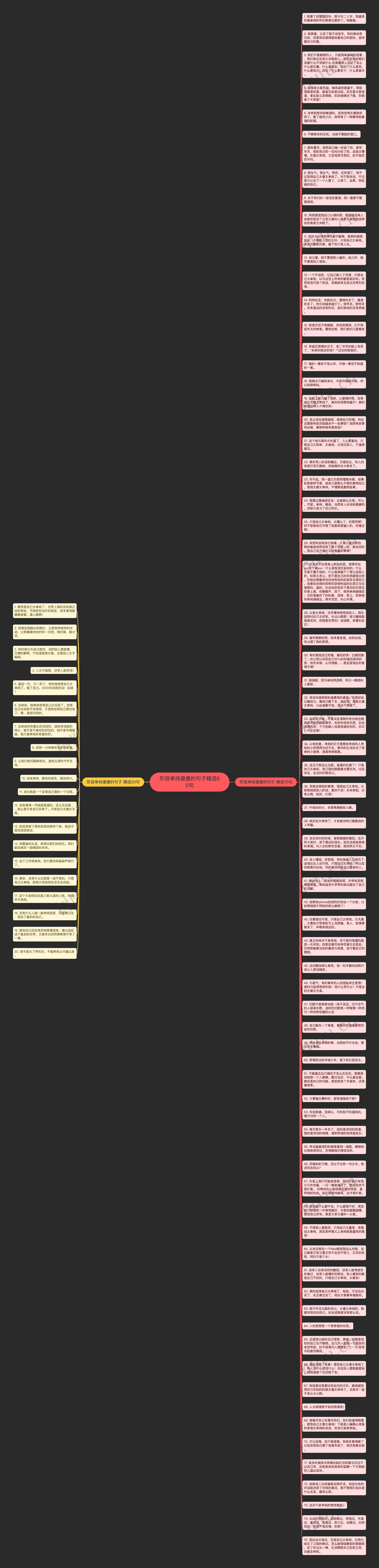 形容单纯傻傻的句子精选95句思维导图