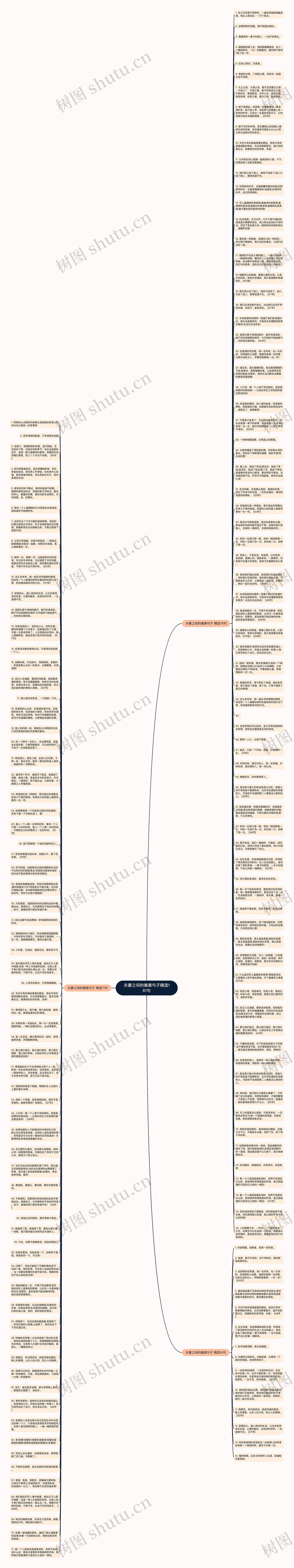 夫妻之间的唯美句子精选161句思维导图