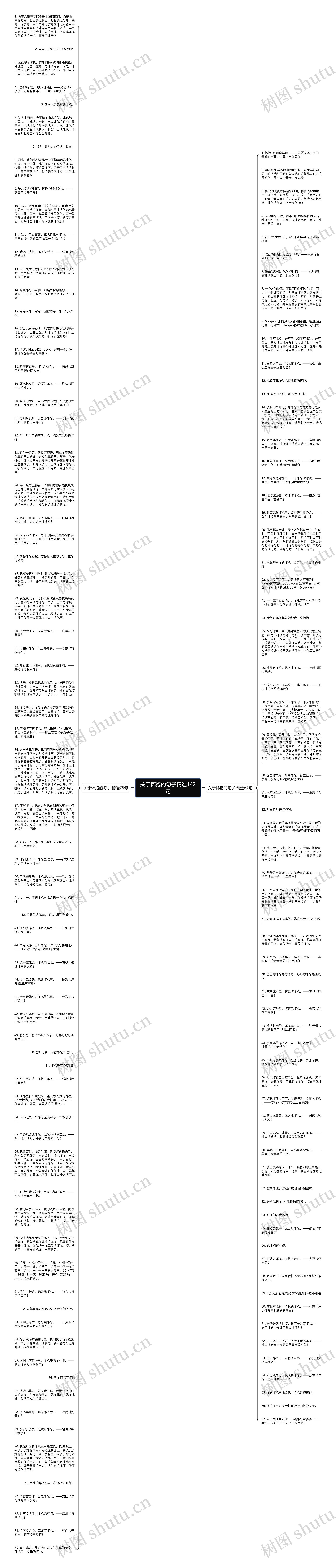 关于怀抱的句子精选142句思维导图