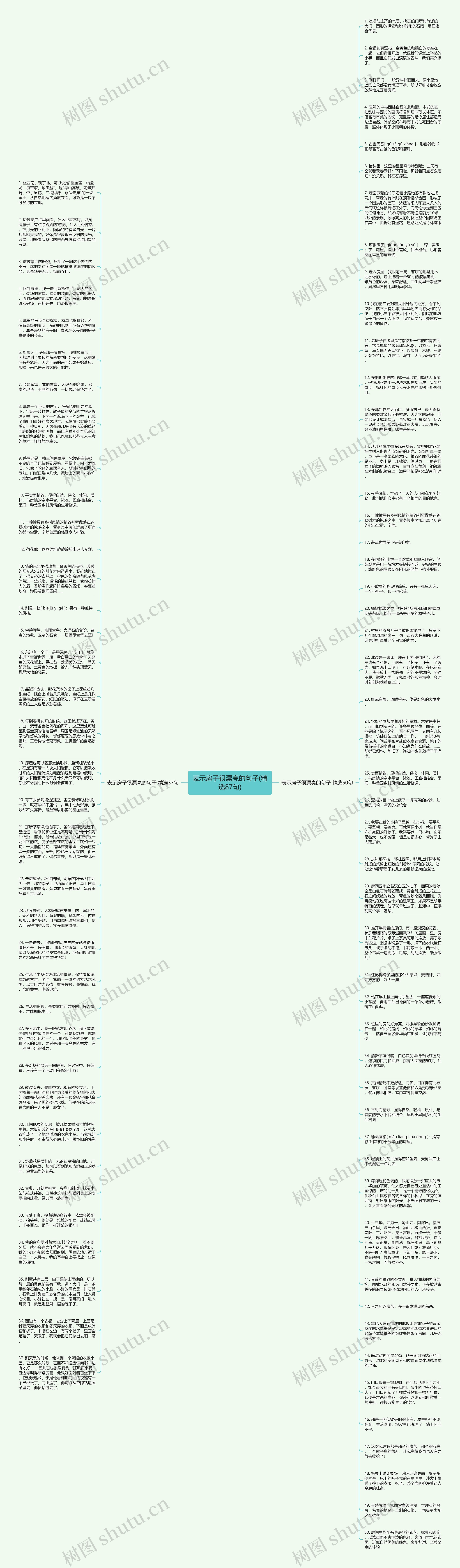 表示房子很漂亮的句子(精选87句)思维导图