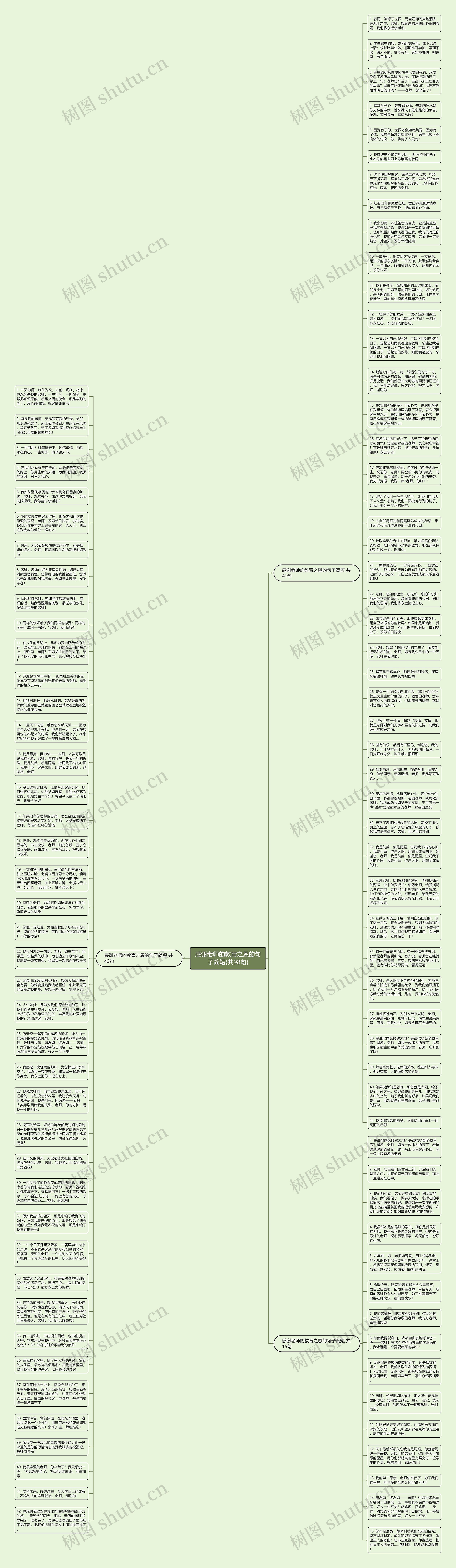 感谢老师的教育之恩的句子简短(共98句)思维导图
