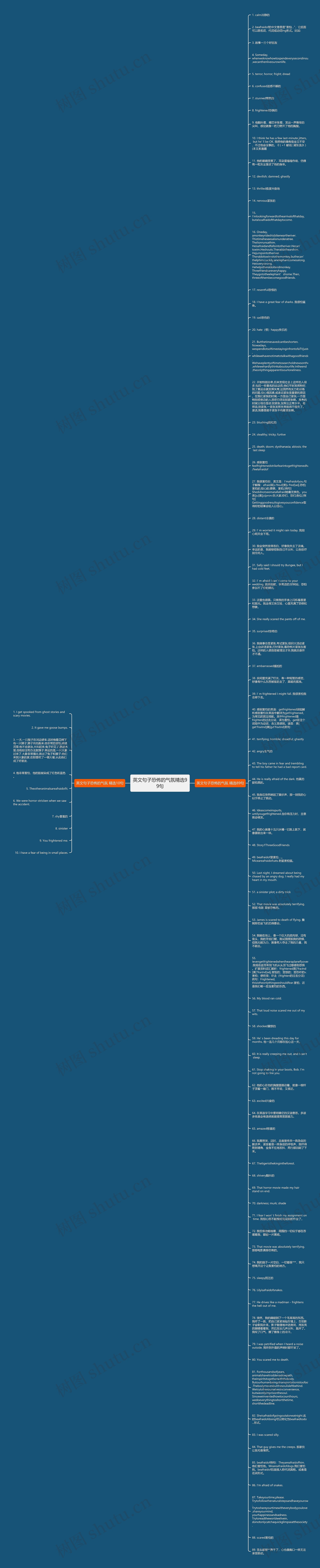 英文句子恐怖的气氛精选99句思维导图高清图 英文句子恐怖的气氛精选99句思维导图