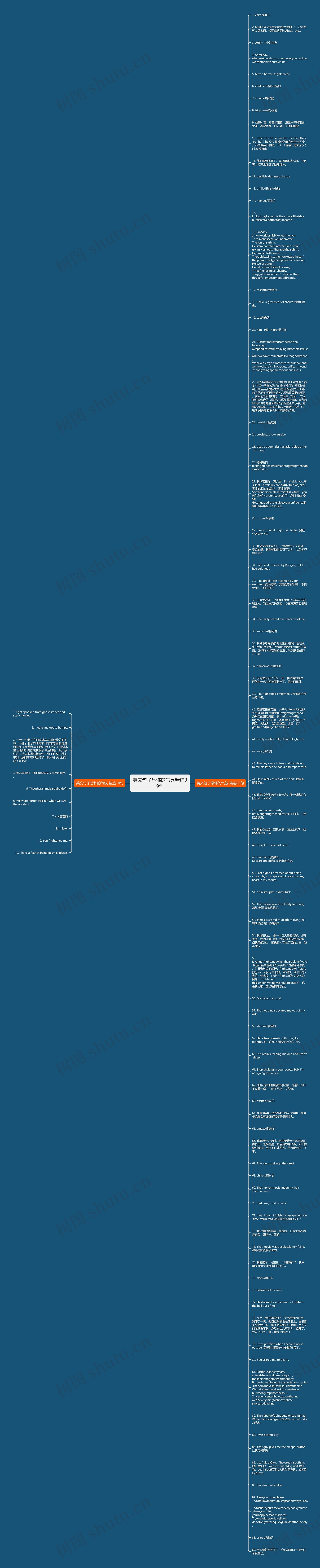 英文句子恐怖的气氛精选99句思维导图