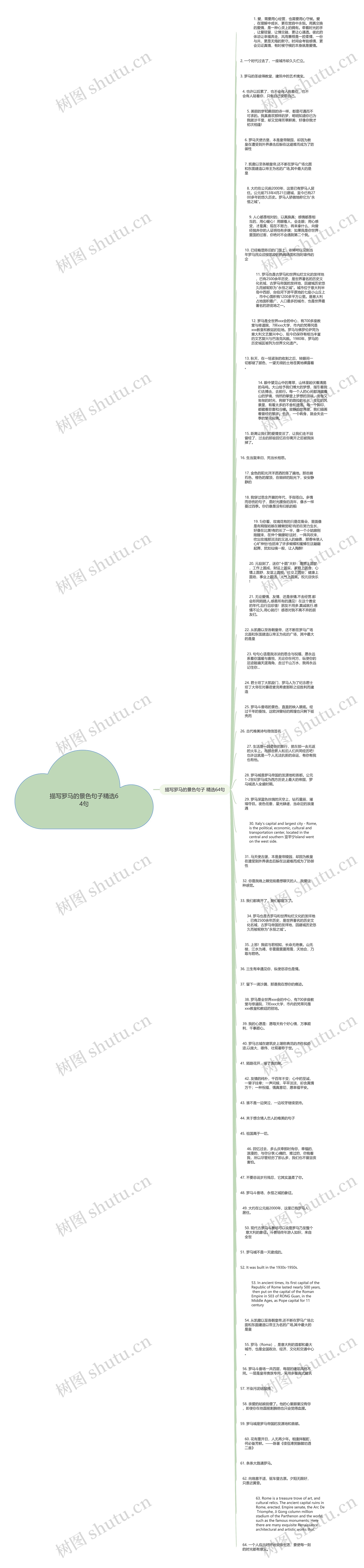 描写罗马的景色句子精选64句思维导图