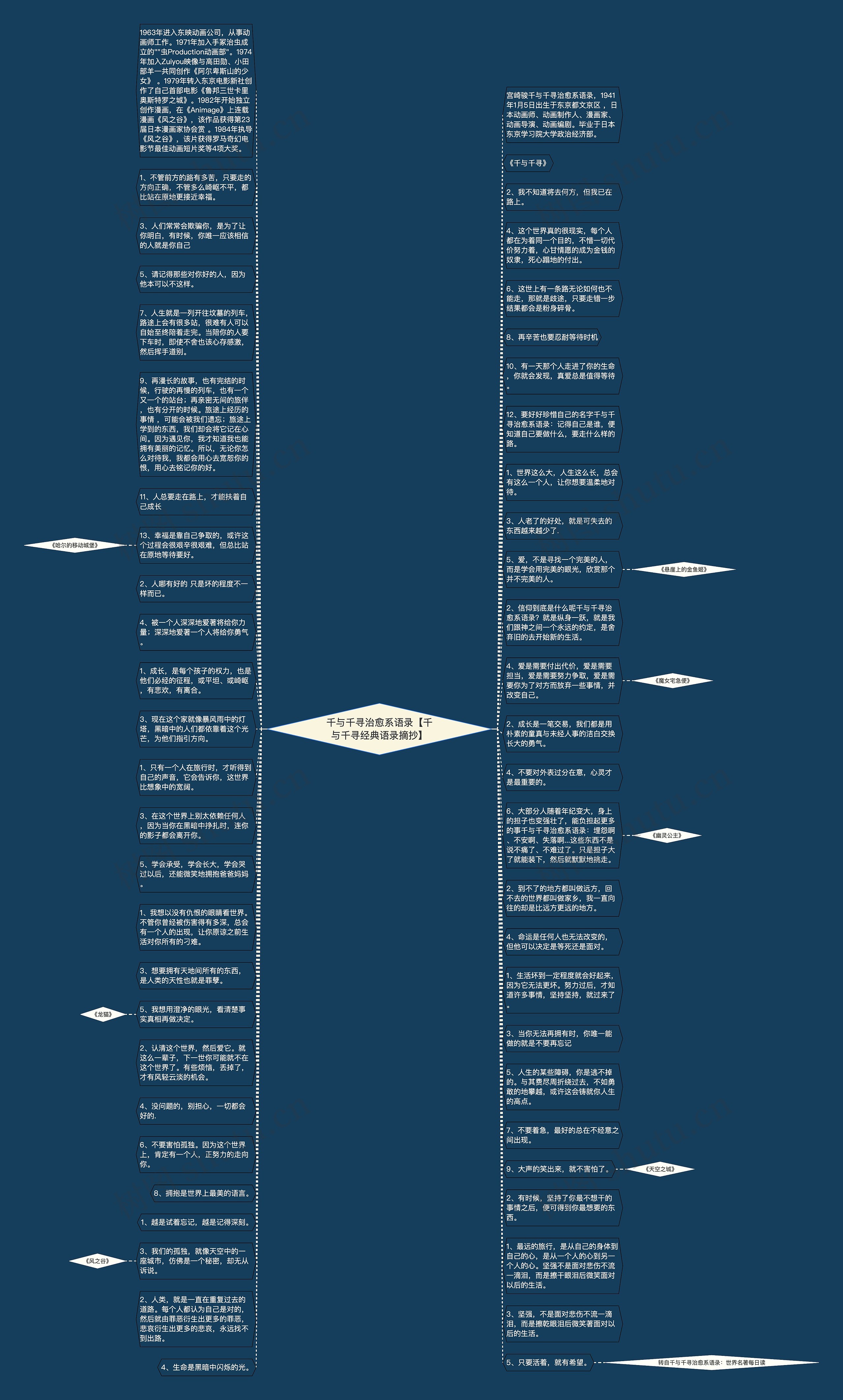 千与千寻治愈系语录【千与千寻经典语录摘抄】思维导图