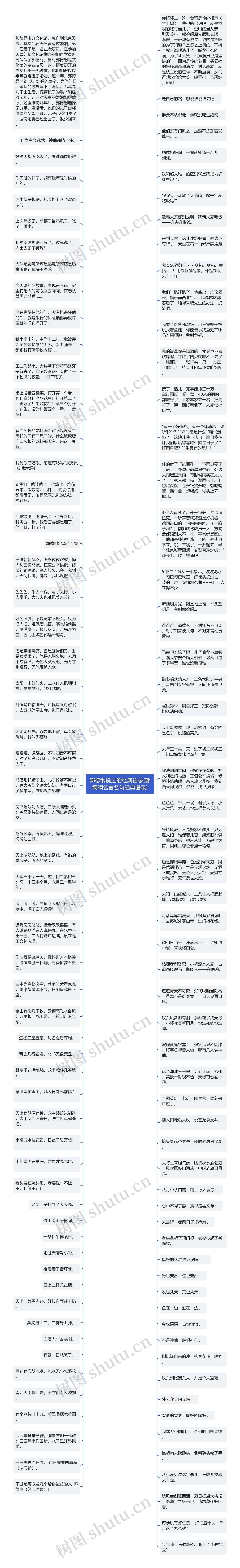 郭德纲说过的经典语录(郭德纲名言名句经典语录)思维导图