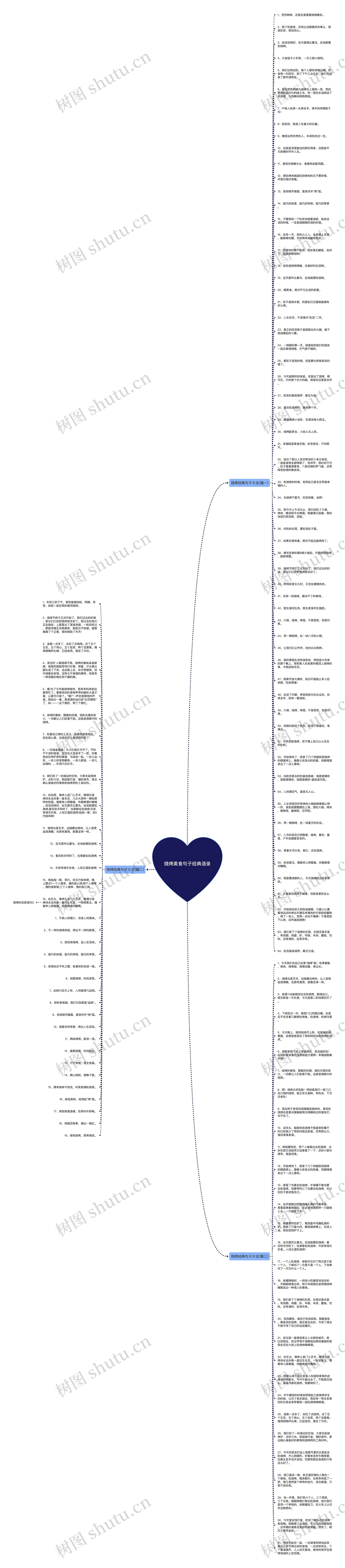 烧烤美食句子经典语录思维导图