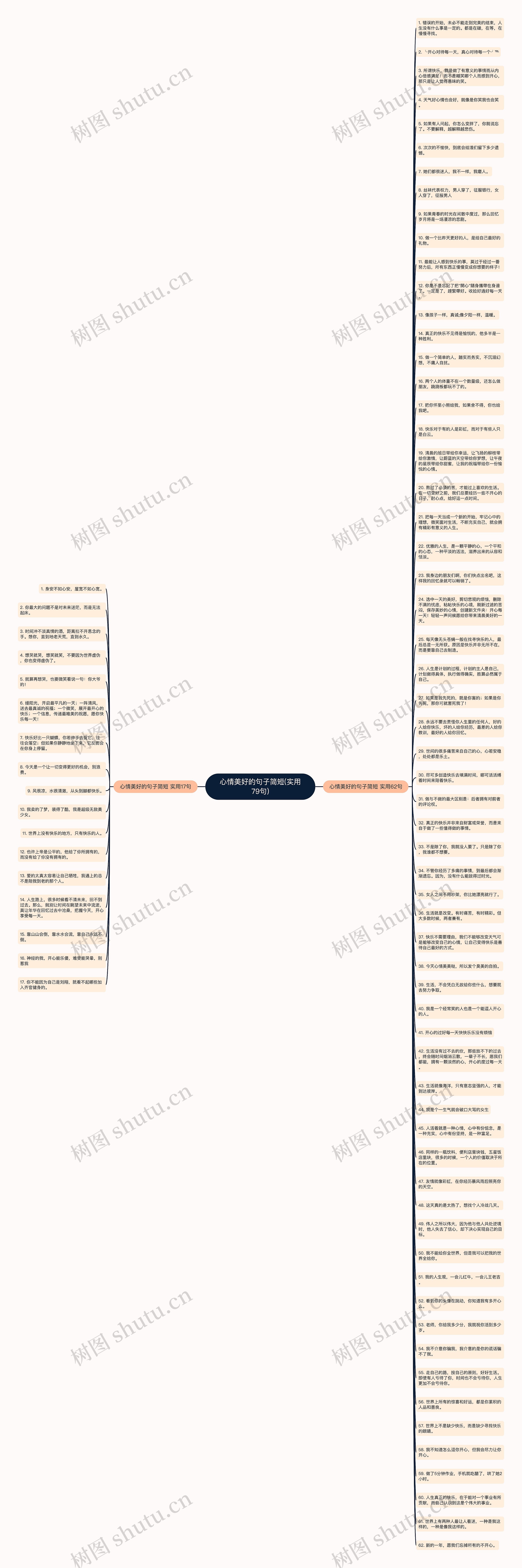 心情美好的句子简短(实用79句)思维导图