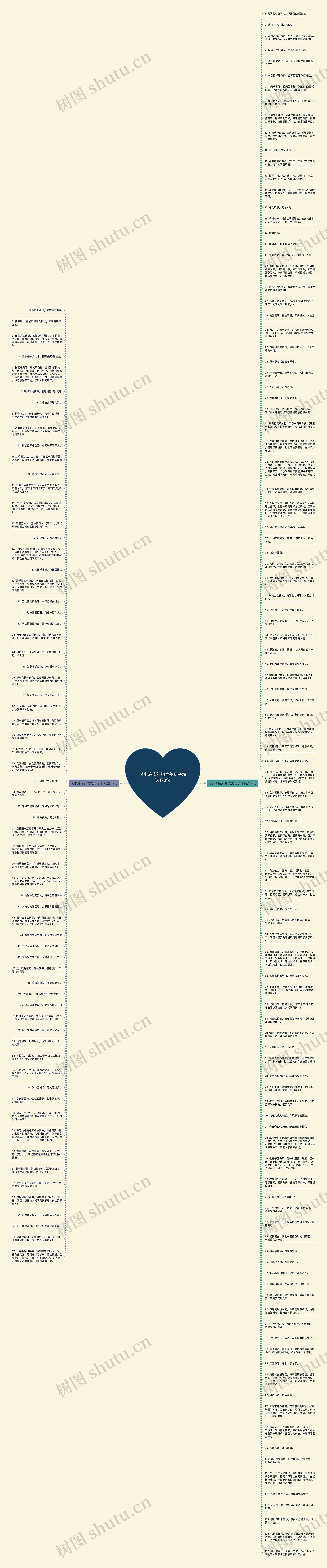《水浒传》的优美句子精选173句思维导图
