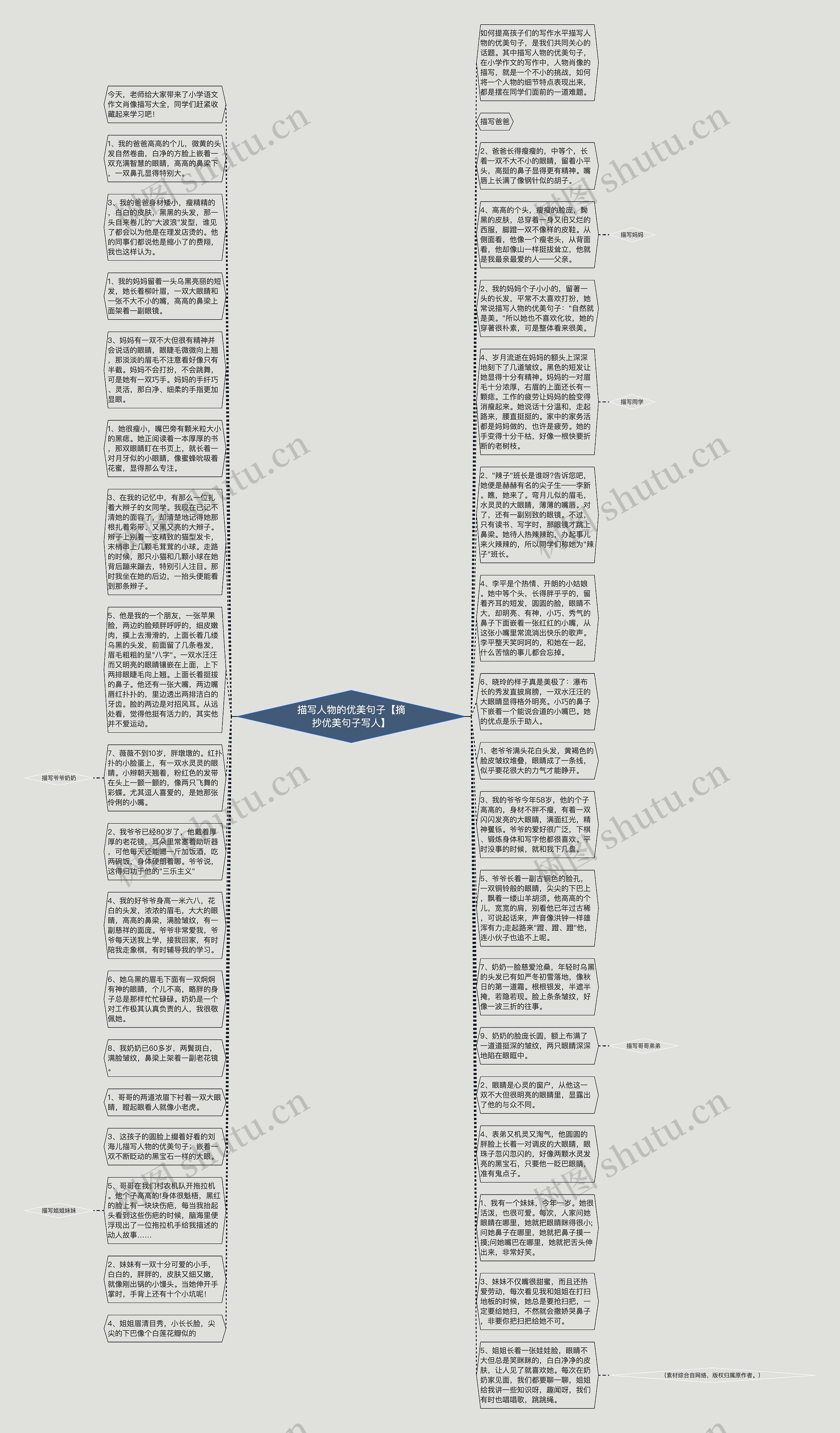 描写人物的优美句子【摘抄优美句子写人】思维导图