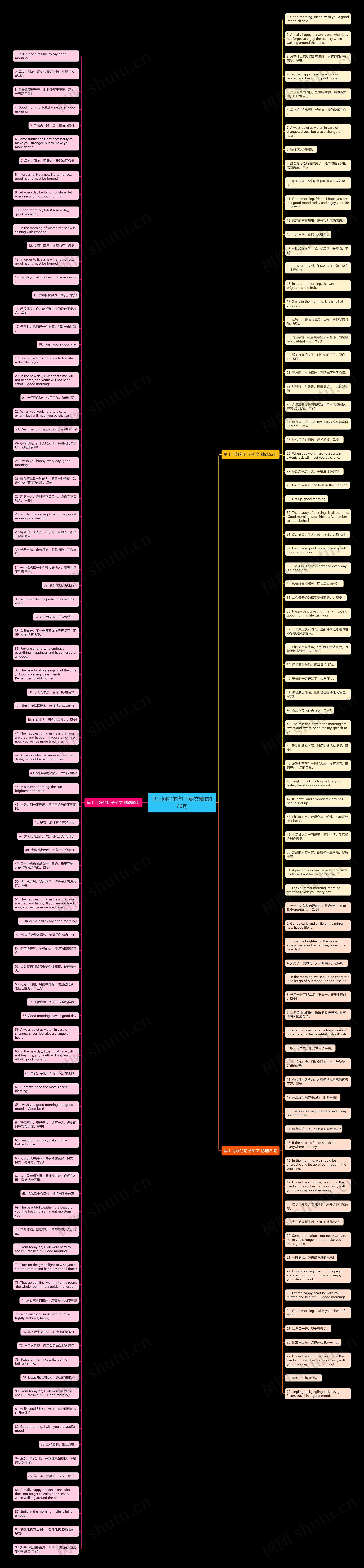早上问好的句子英文精选170句思维导图