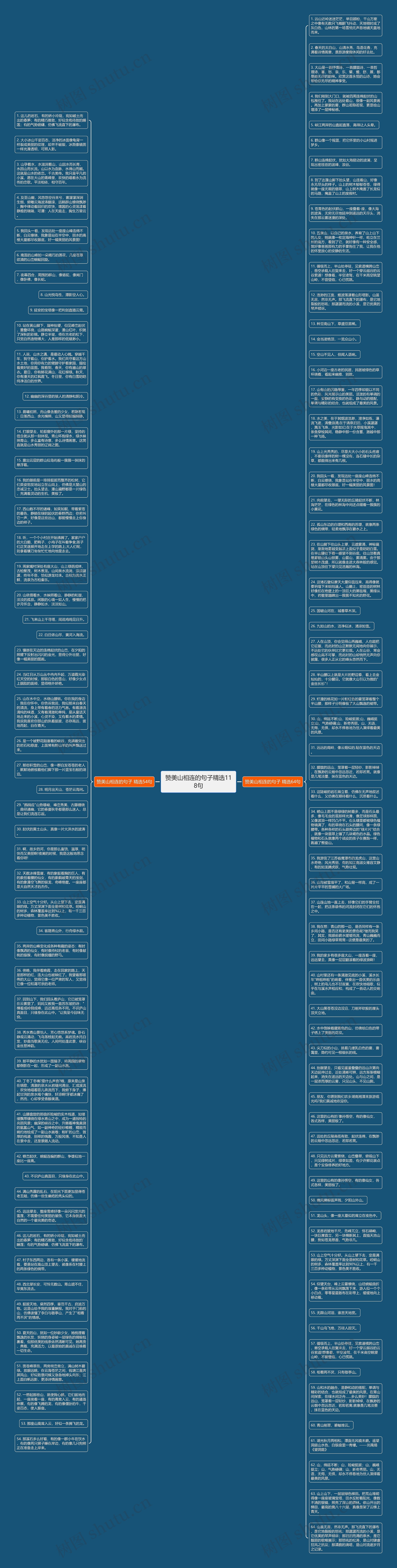 赞美山相连的句子精选118句思维导图