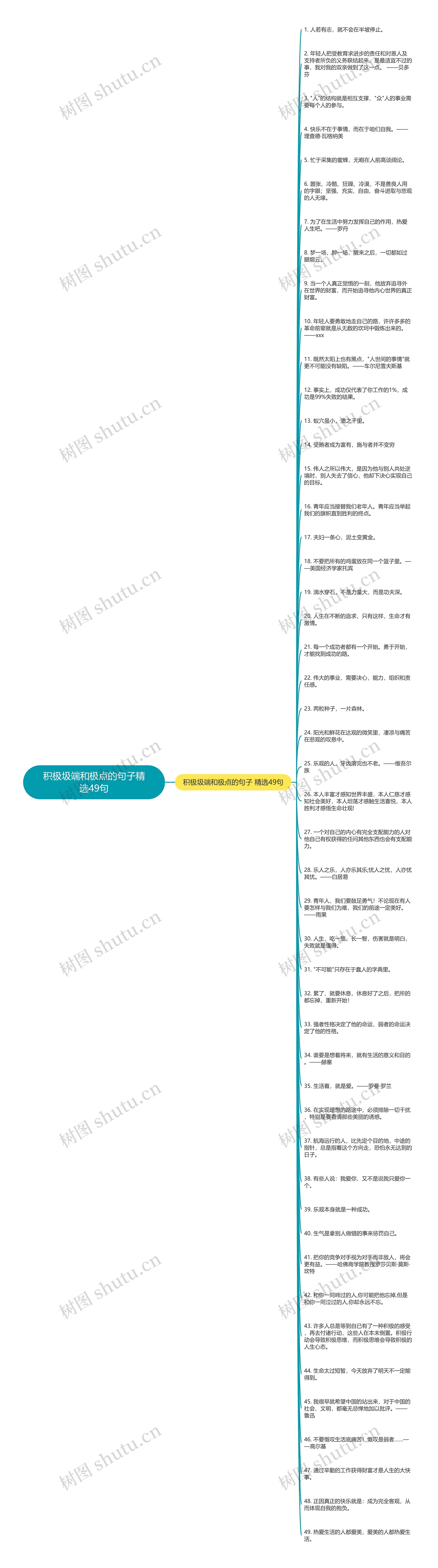 积极圾端和极点的句子精选49句