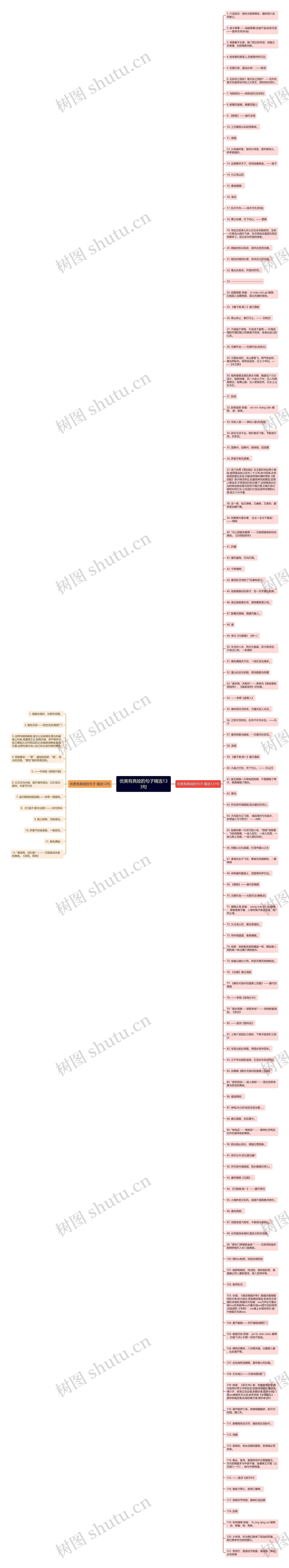 优美有典故的句子精选133句思维导图高清图 优美有典故的句子精选133句思维导图