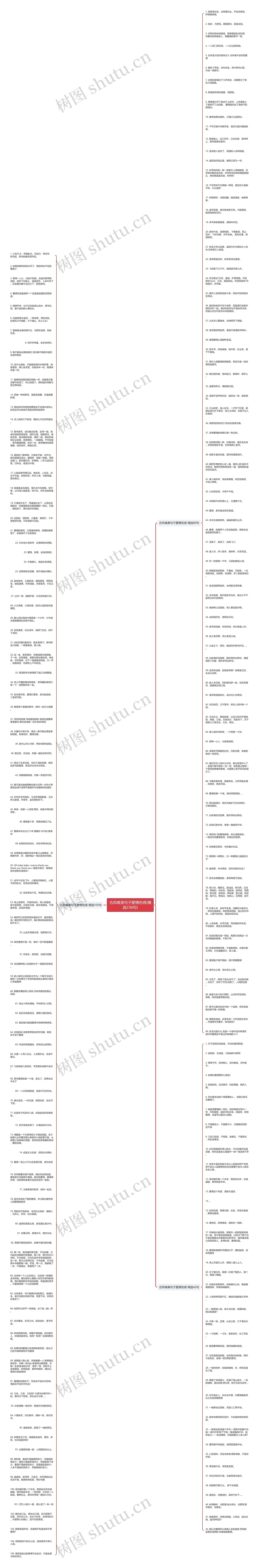 古风唯美句子爱情伤感(精选236句)思维导图