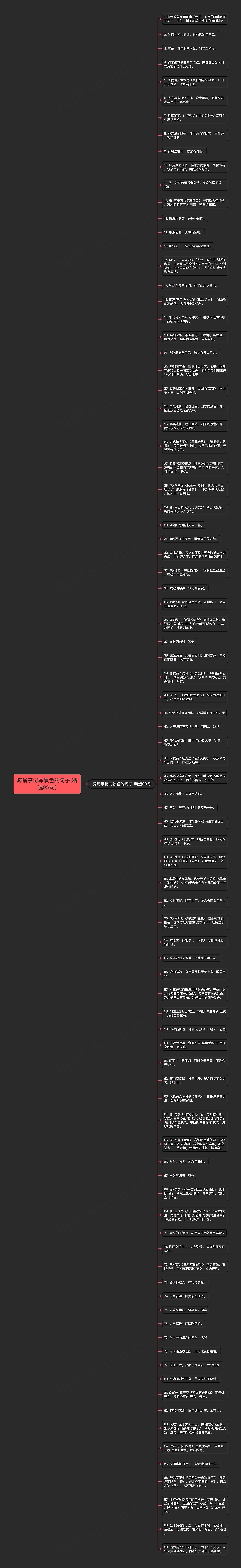 醉翁亭记写景色的句子(精选89句)思维导图