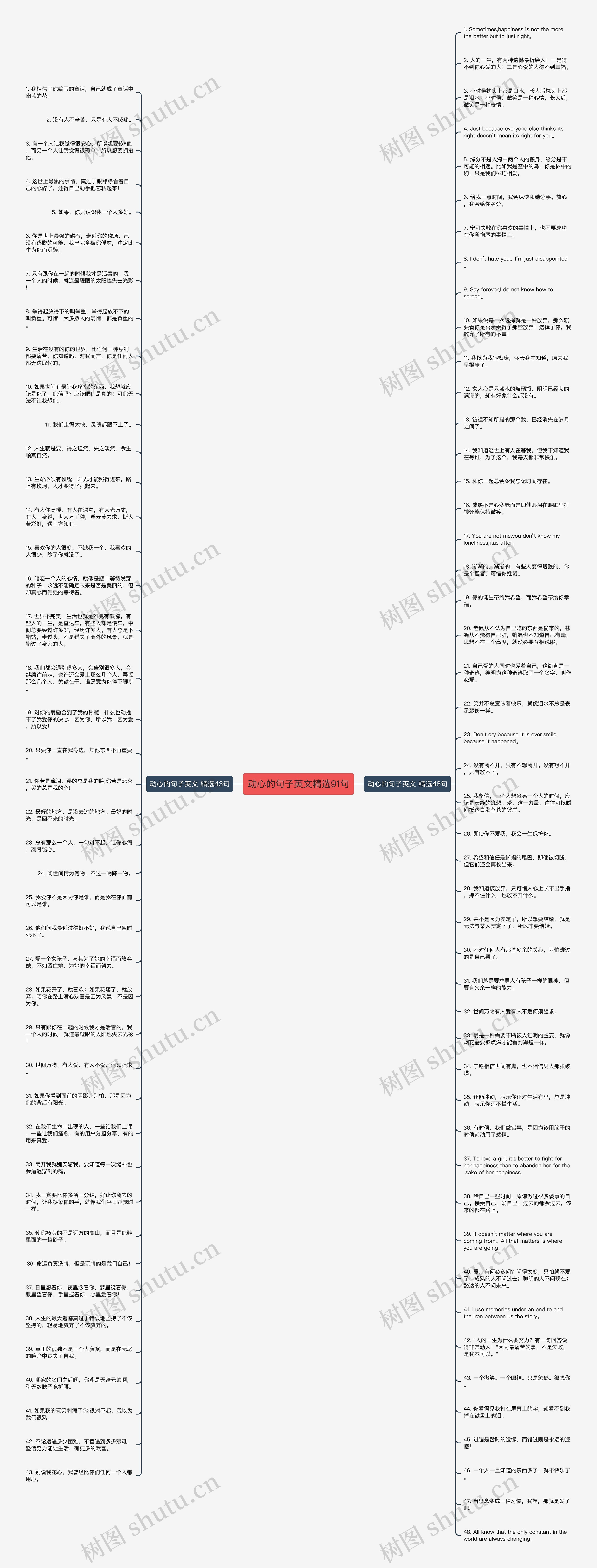 动心的句子英文精选91句思维导图