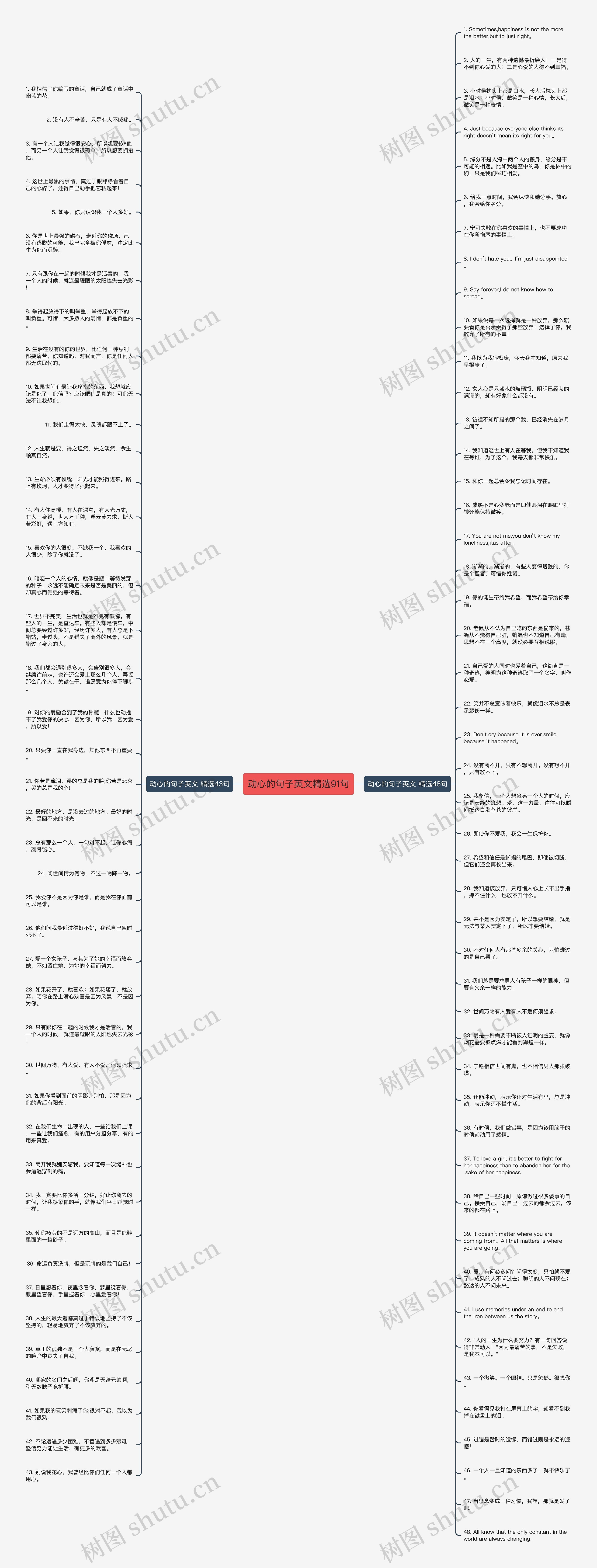 动心的句子英文精选91句思维导图高清图 动心的句子英文精选91句思维导图