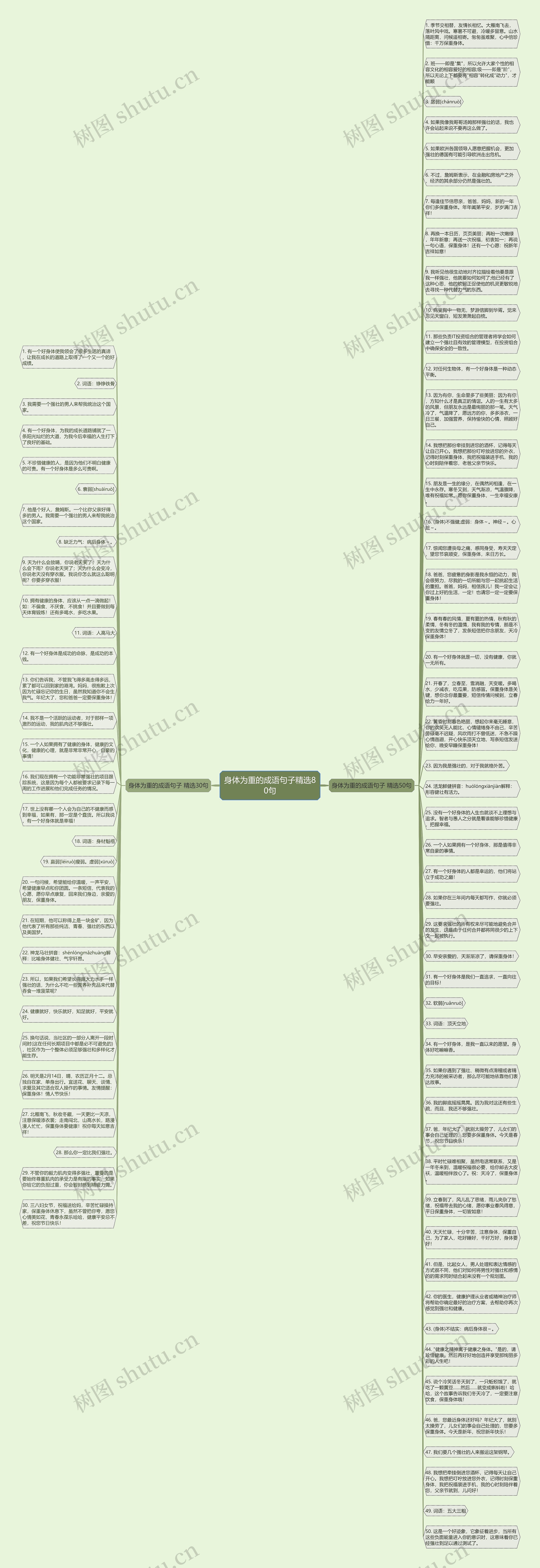 身体为重的成语句子精选80句思维导图