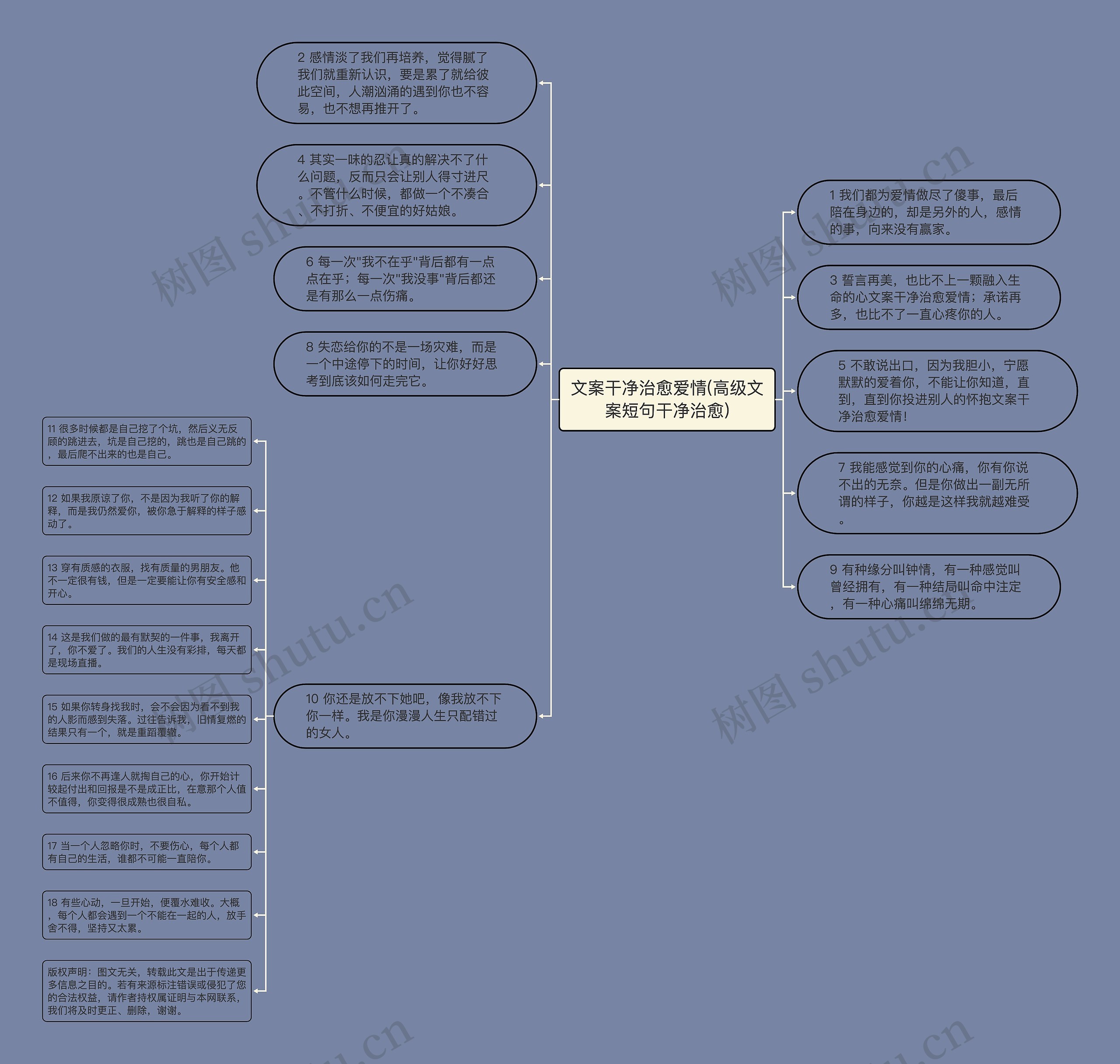 思维导图课宣传文案图片