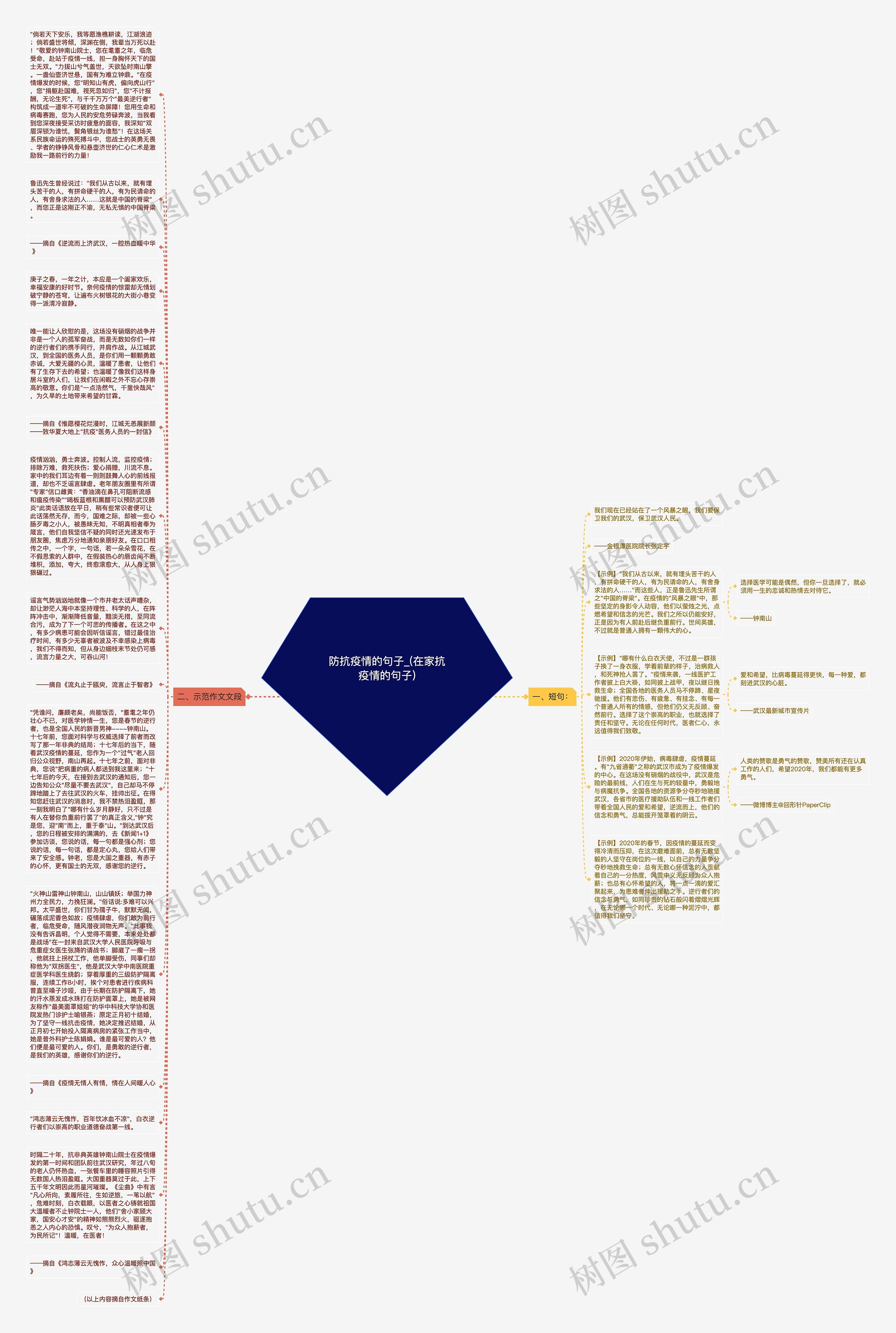 防抗疫情的句子_(在家抗疫情的句子)思维导图