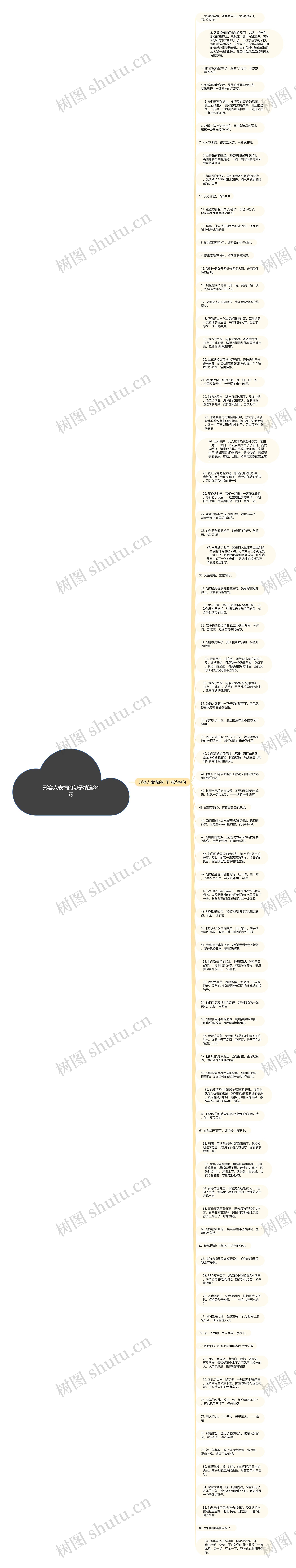 形容人表情的句子精选84句思维导图